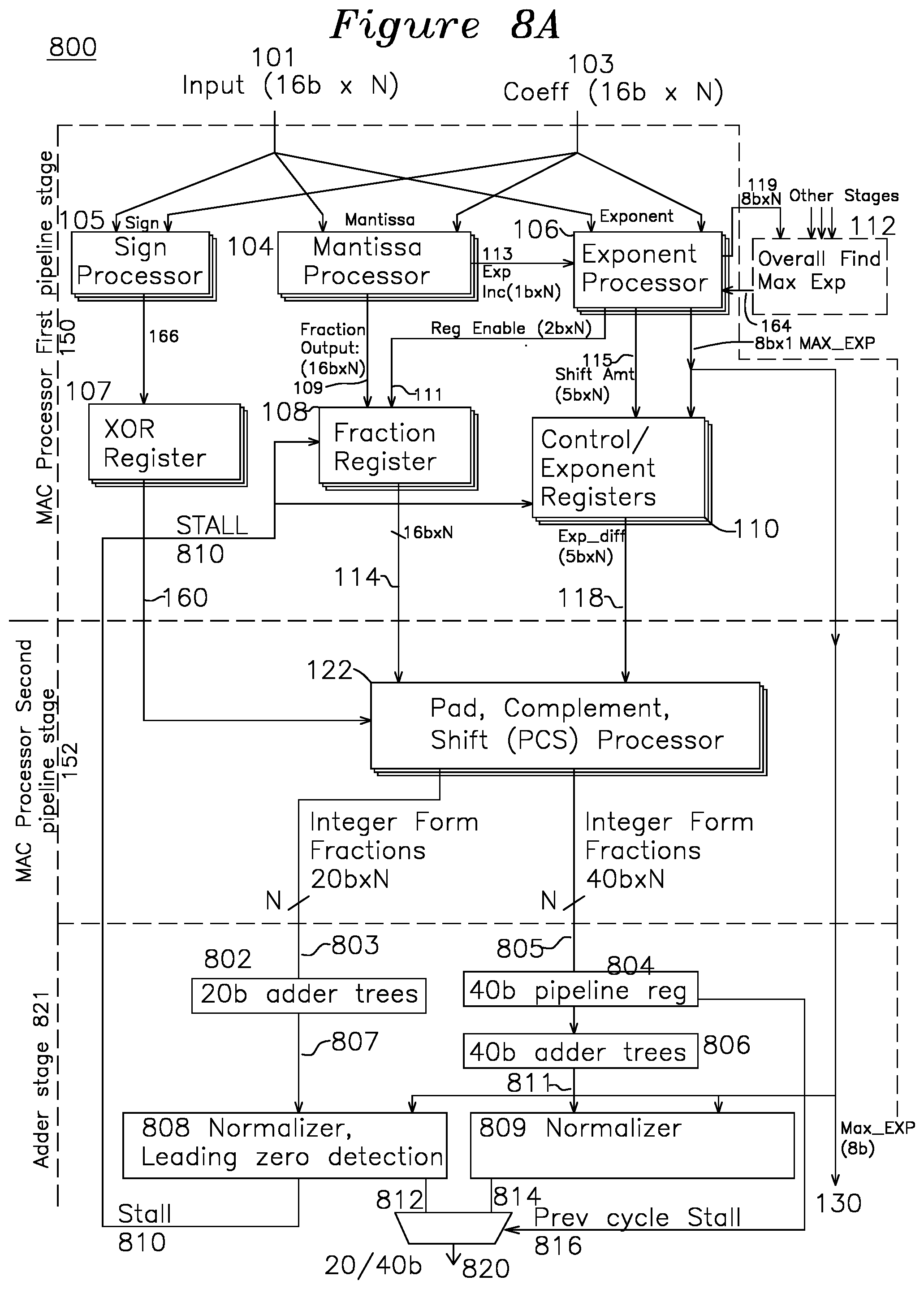 Patent US12106069 Figure 9 – Power saving floating point multiplier-accumulator with precision-aware accumulation