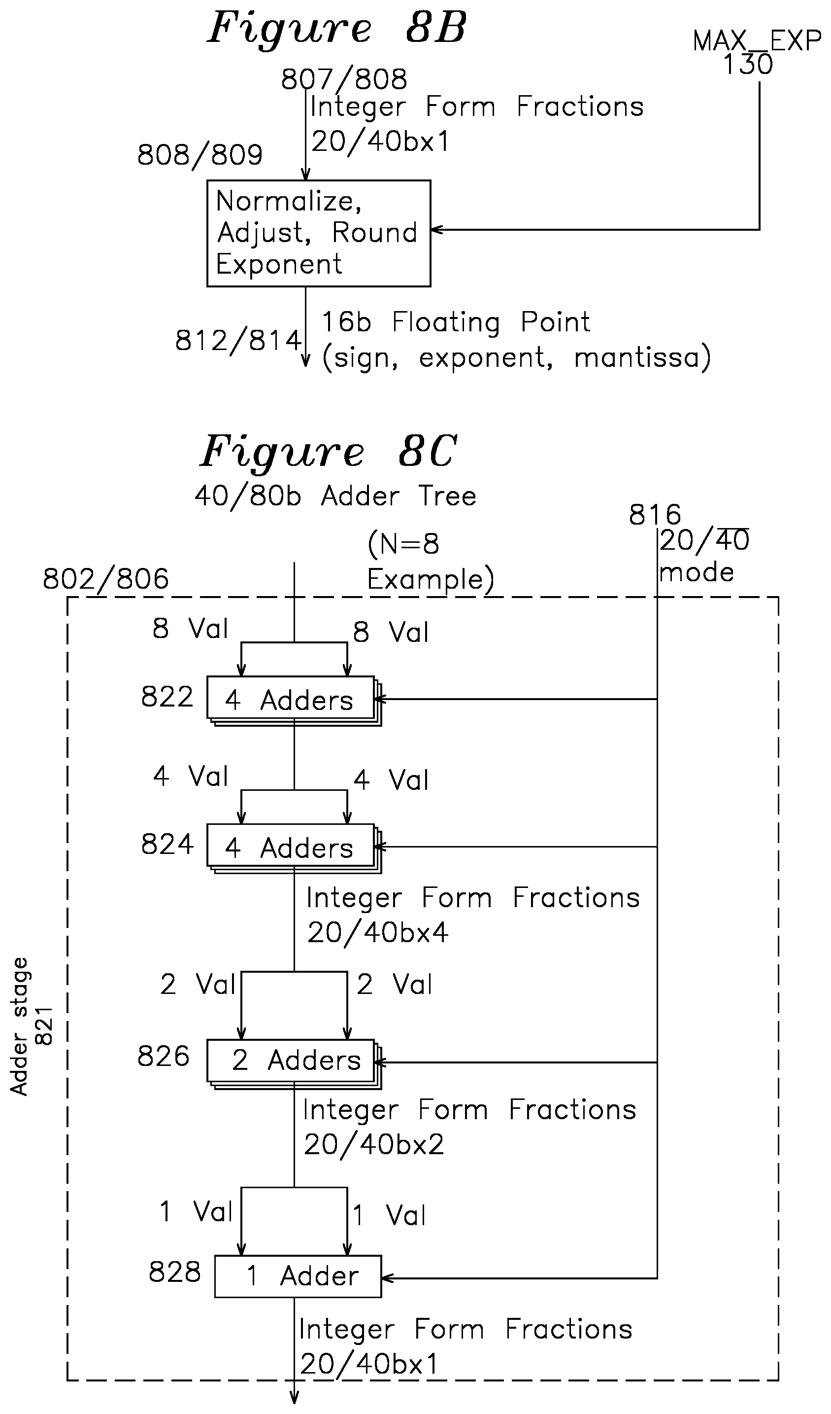 Patent US12106069 Figure 10 – Power saving floating point multiplier-accumulator with precision-aware accumulation