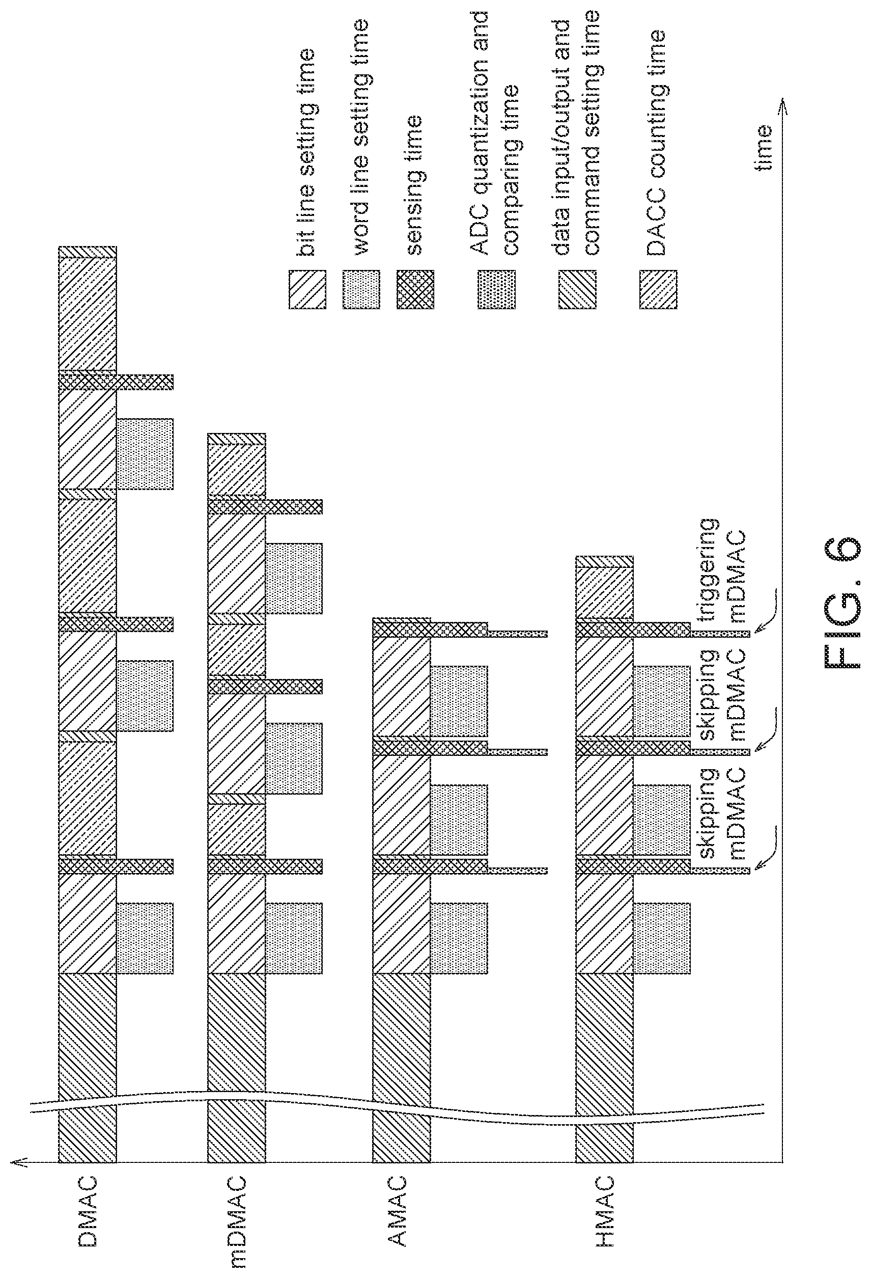 Patent US12106070 Figure 9 – Memory device and operation method thereof