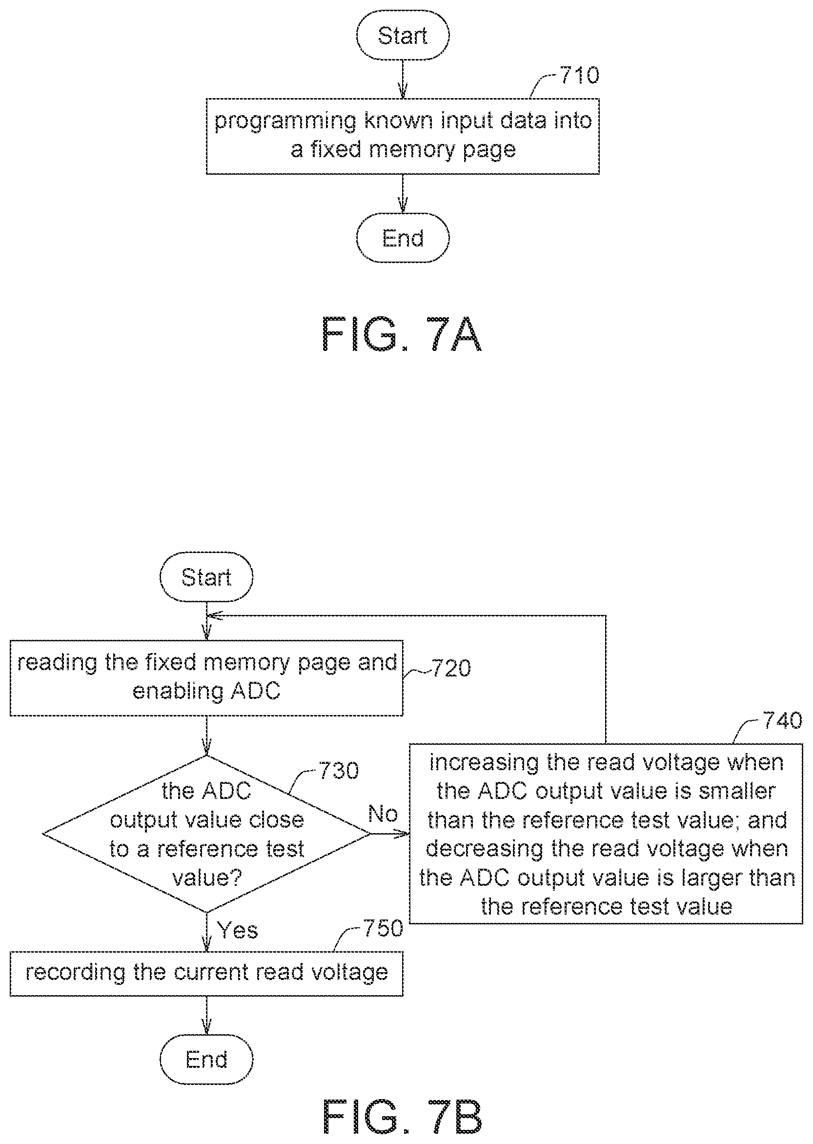 Patent US12106070 Figure 10 – Memory device and operation method thereof