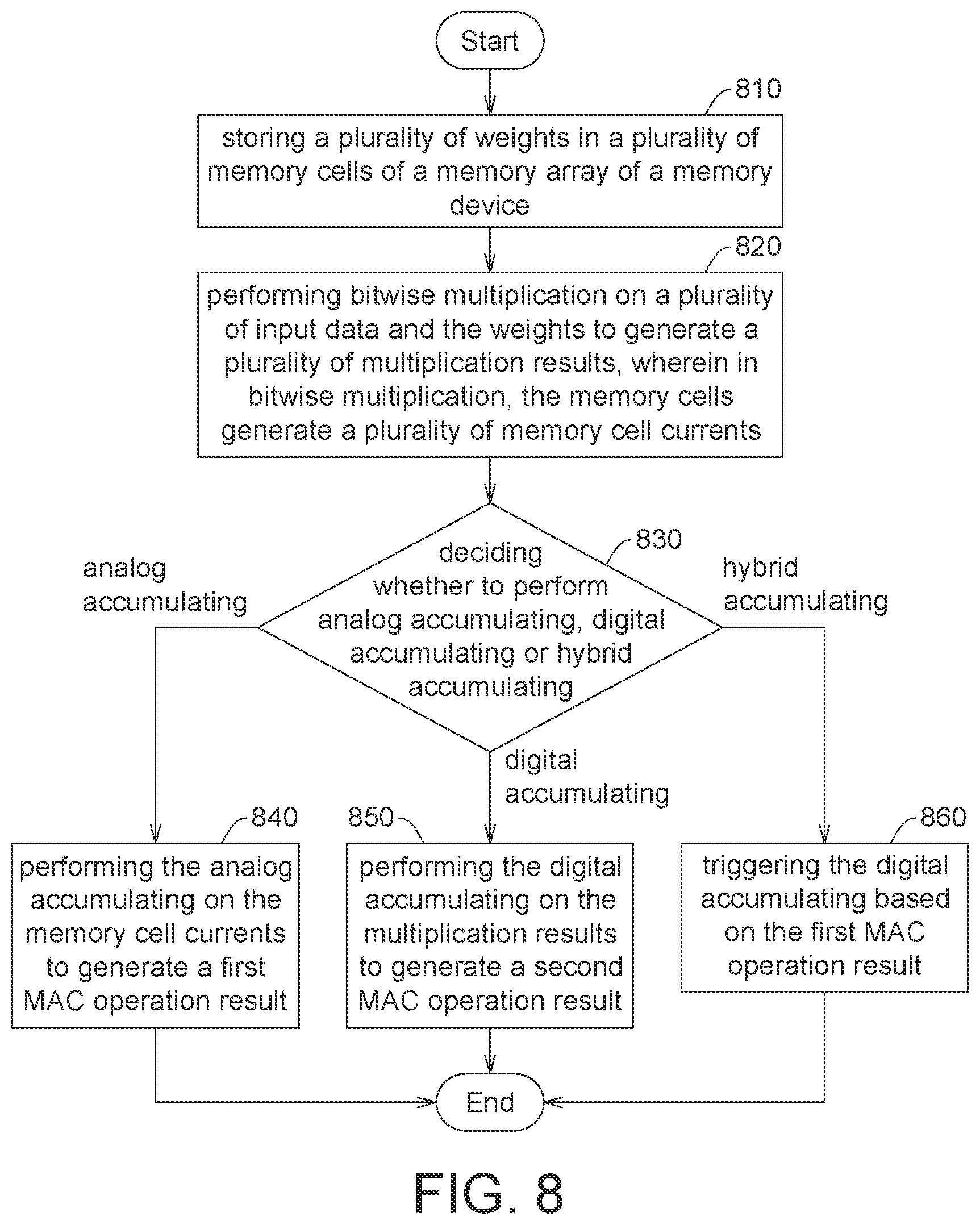 Patent US12106070 Figure 11 – Memory device and operation method thereof
