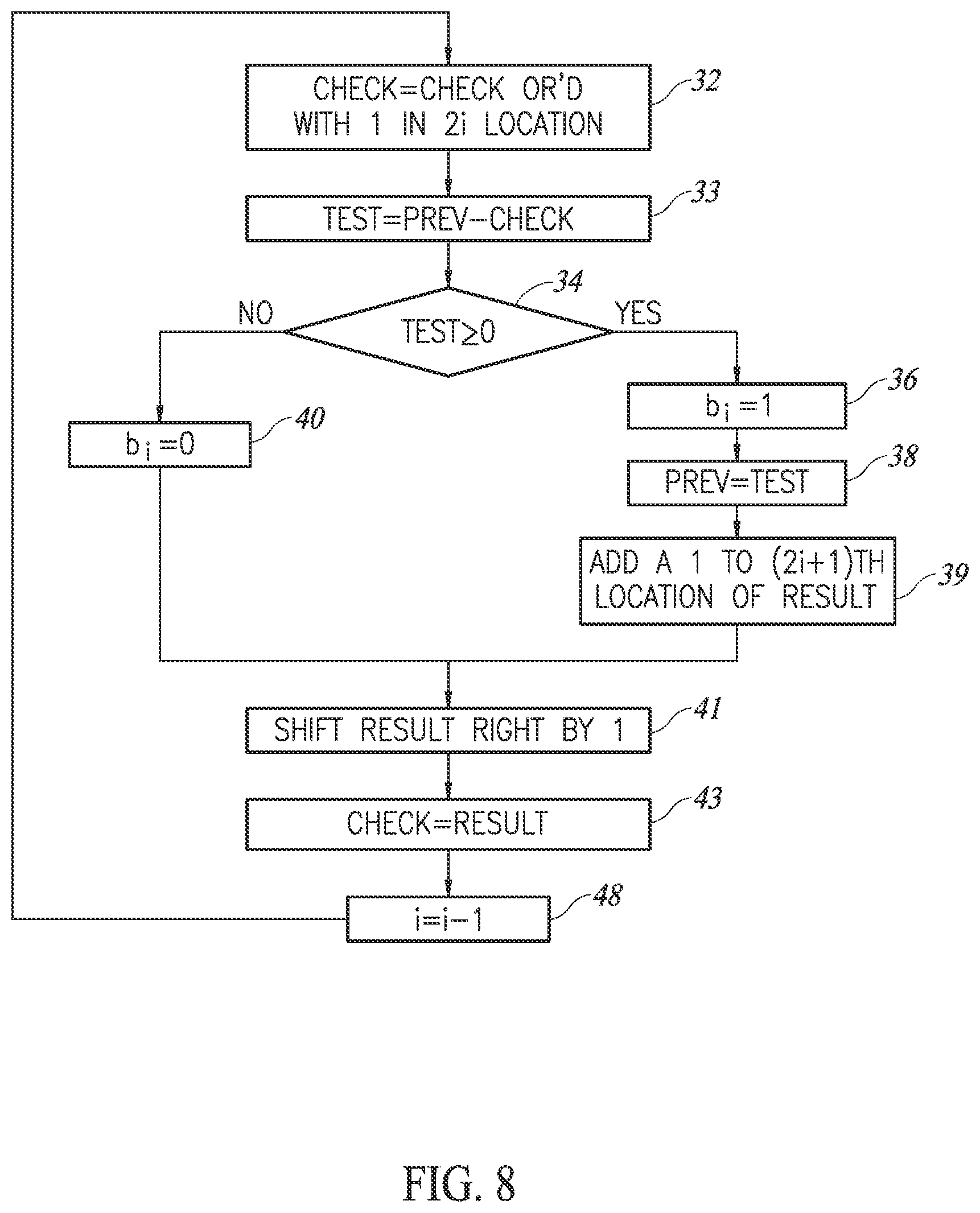 Patent US12106071 Figure 4 – Square root calculations on an associative processing unit