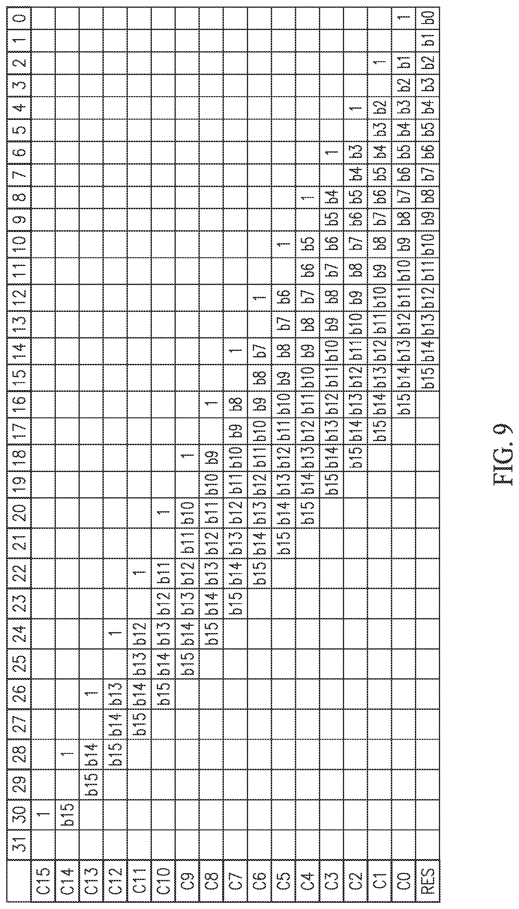 Patent US12106071 Figure 5 – Square root calculations on an associative processing unit