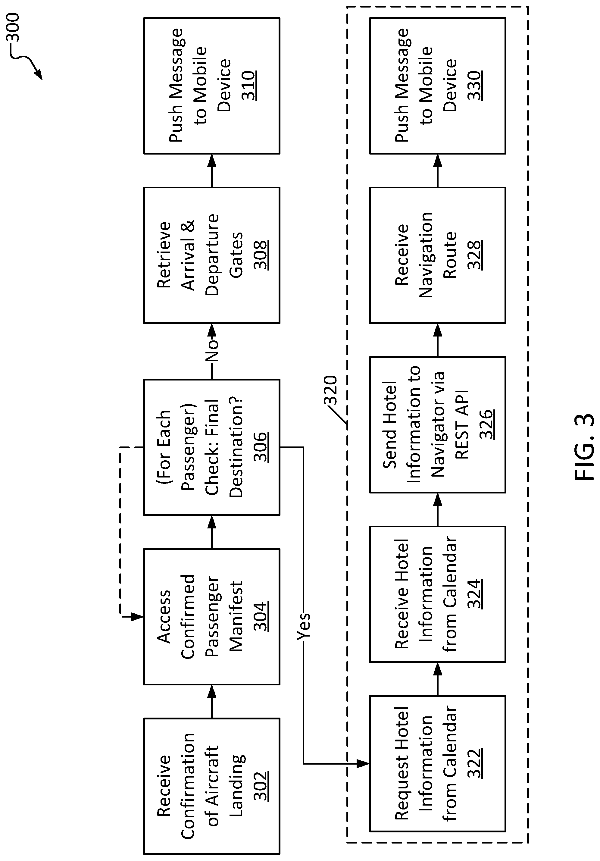 Patent US12106072 Figure 3 – Integration flow workload distribution