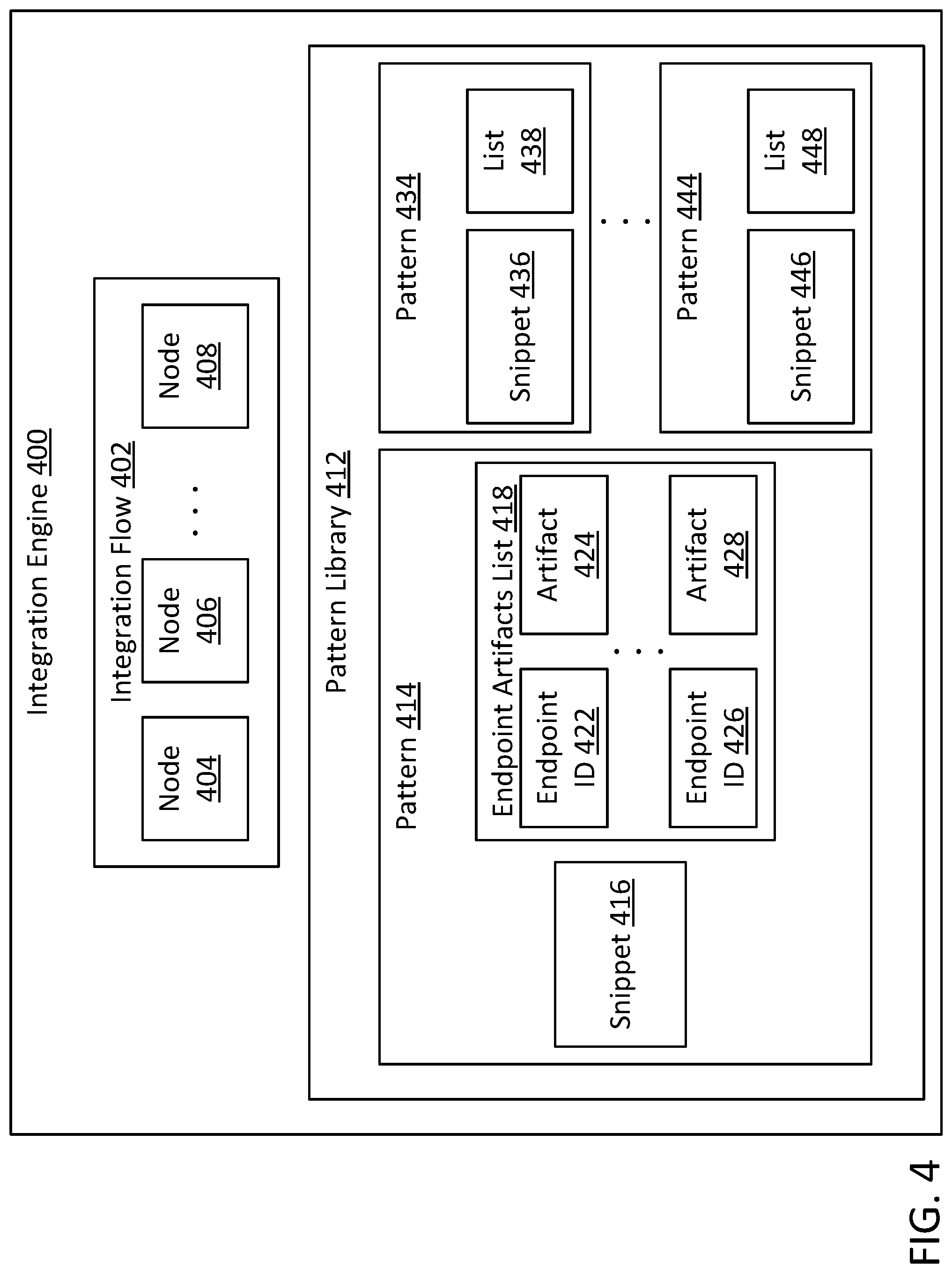 Patent US12106072 Figure 4 – Integration flow workload distribution