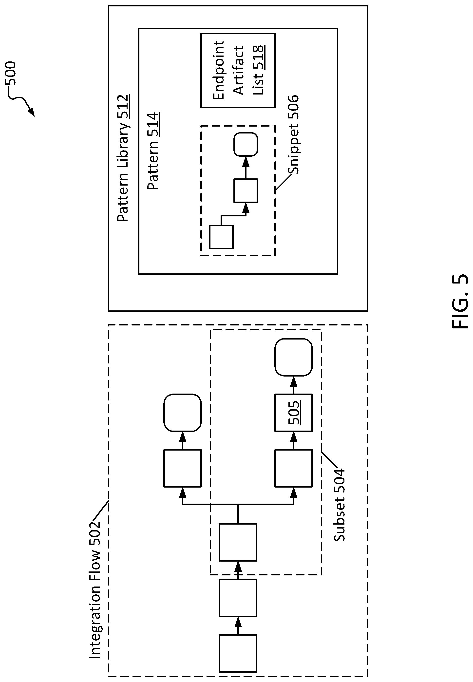 Patent US12106072 Figure 5 – Integration flow workload distribution