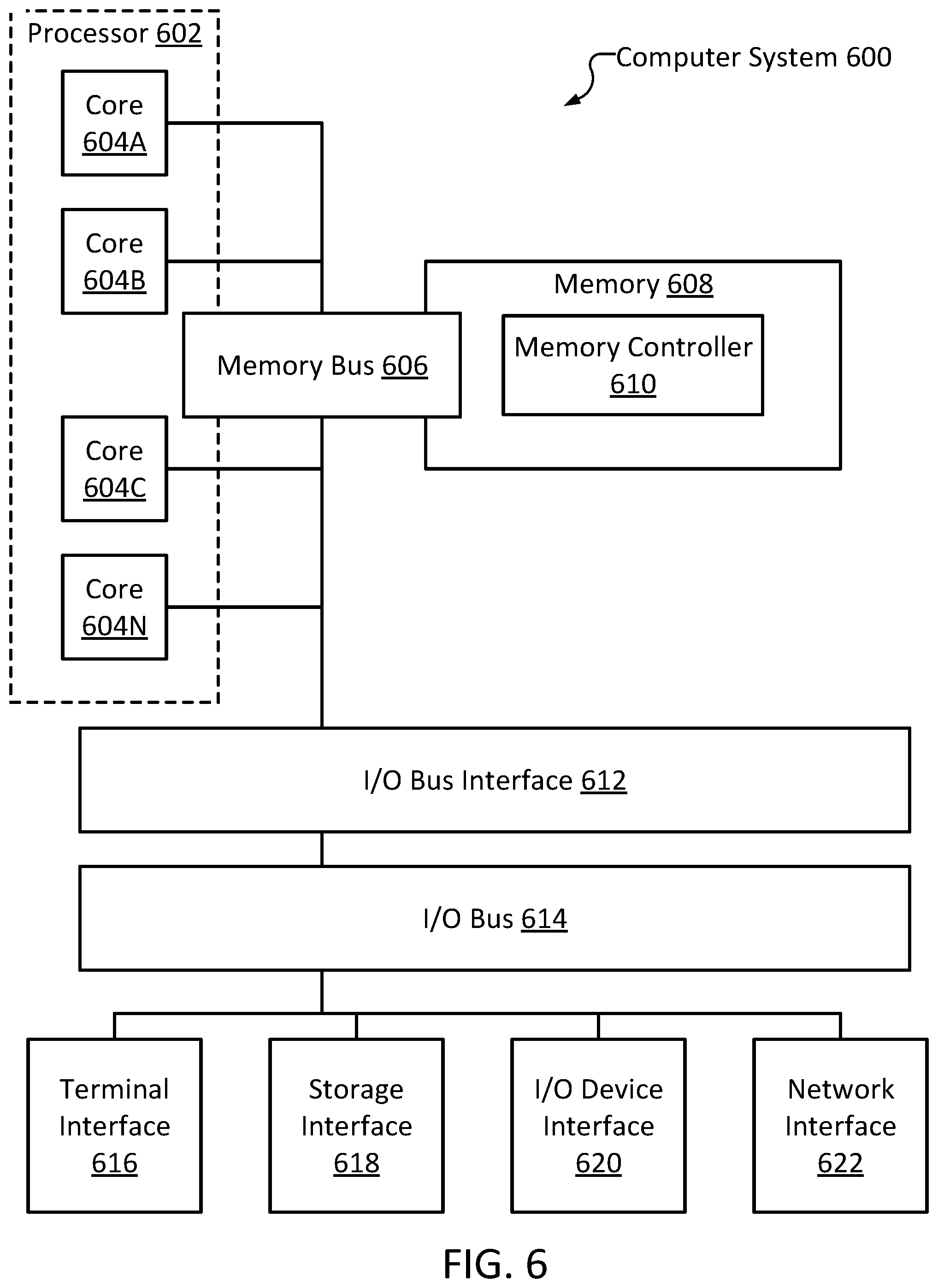 Patent US12106072 Figure 6 – Integration flow workload distribution