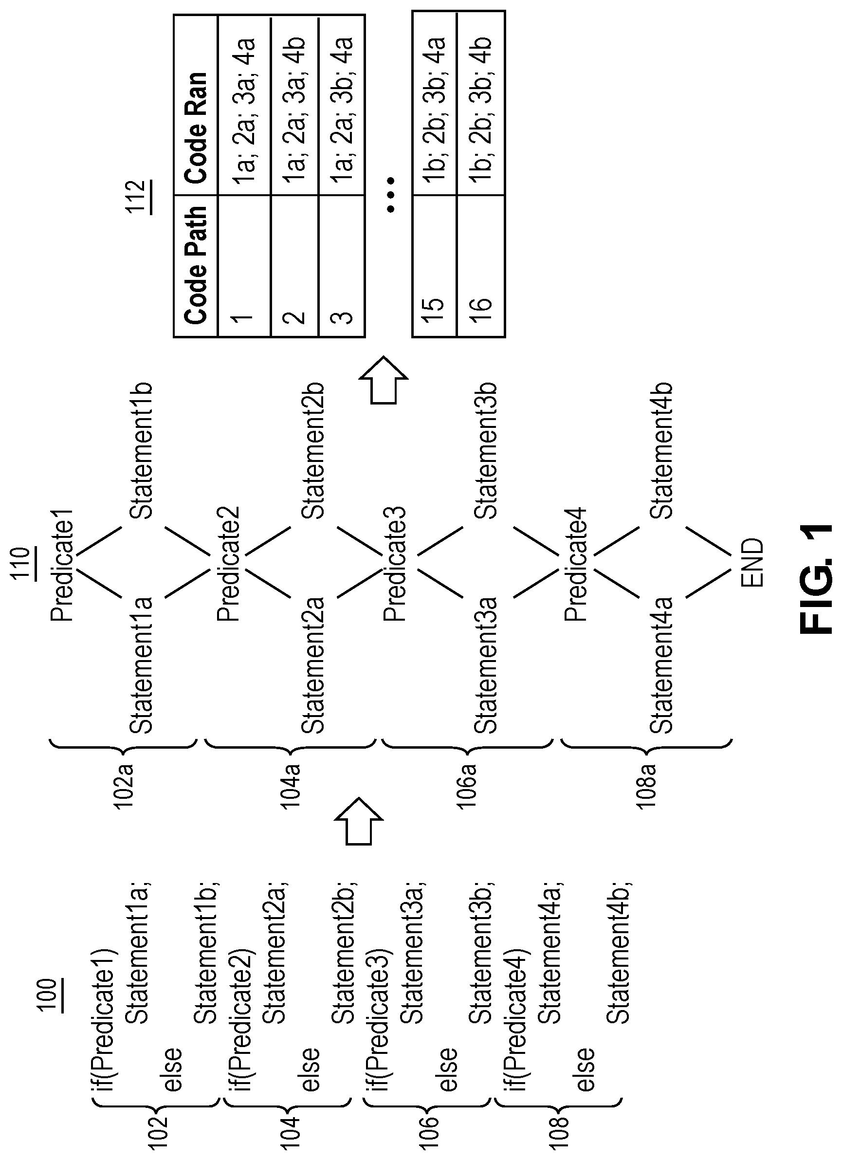 Patent US12106073 Figure 1 – Reducing code path permutations