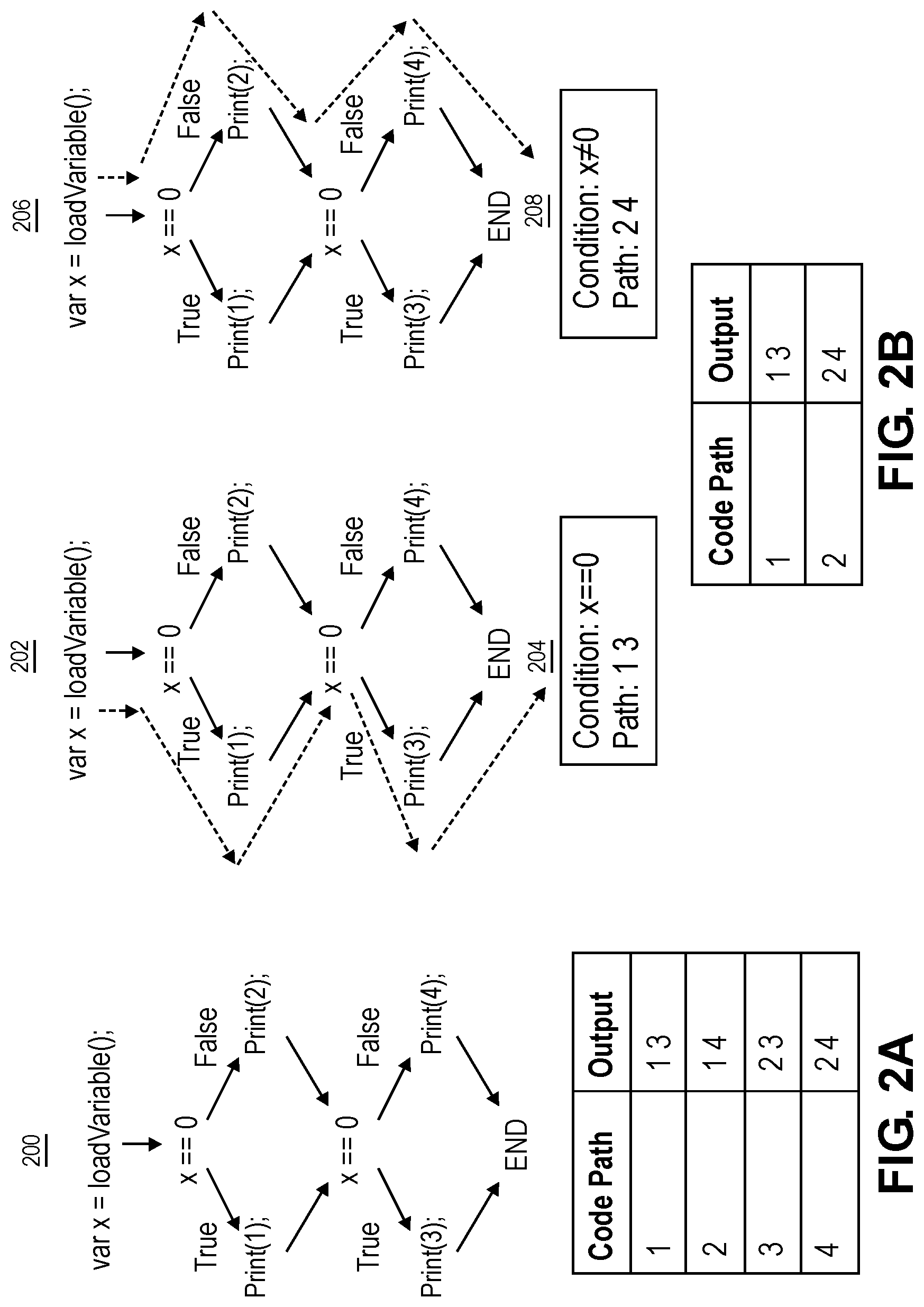 Patent US12106073 Figure 2 – Reducing code path permutations