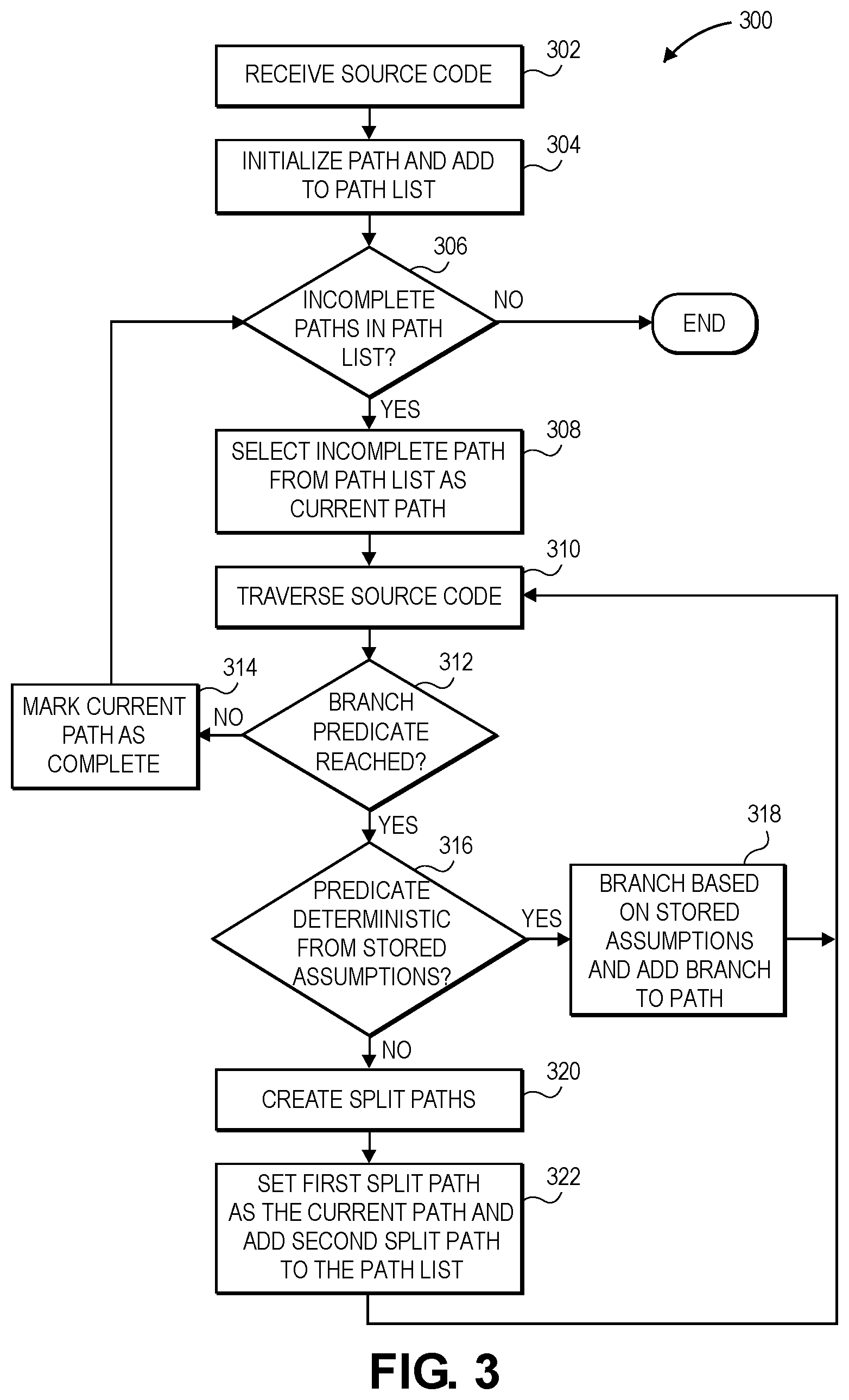 Patent US12106073 Figure 3 – Reducing code path permutations