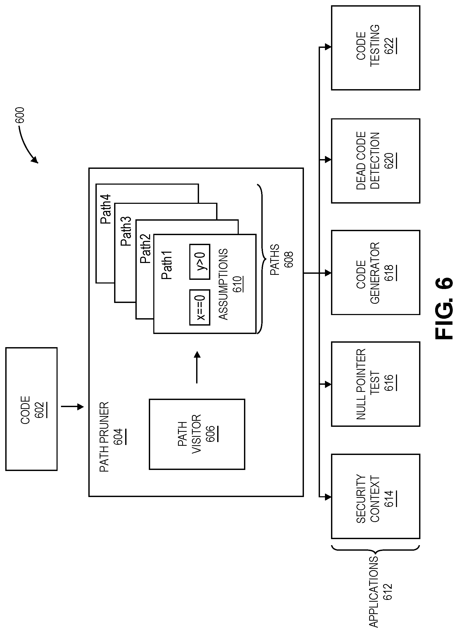 Patent US12106073 Figure 6 – Reducing code path permutations