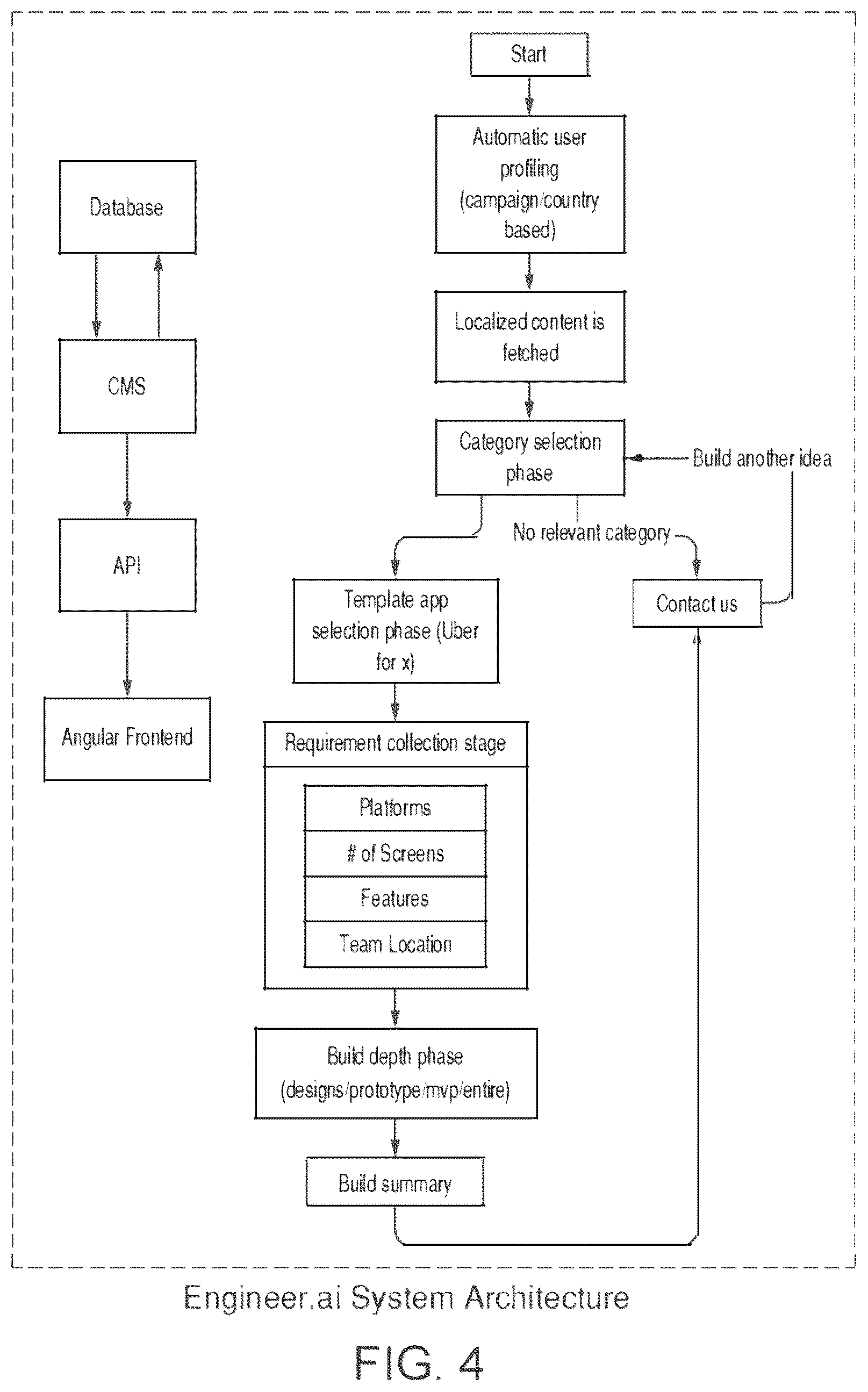 Patent US12106074 Figure 4 – Systems and methods for creating software