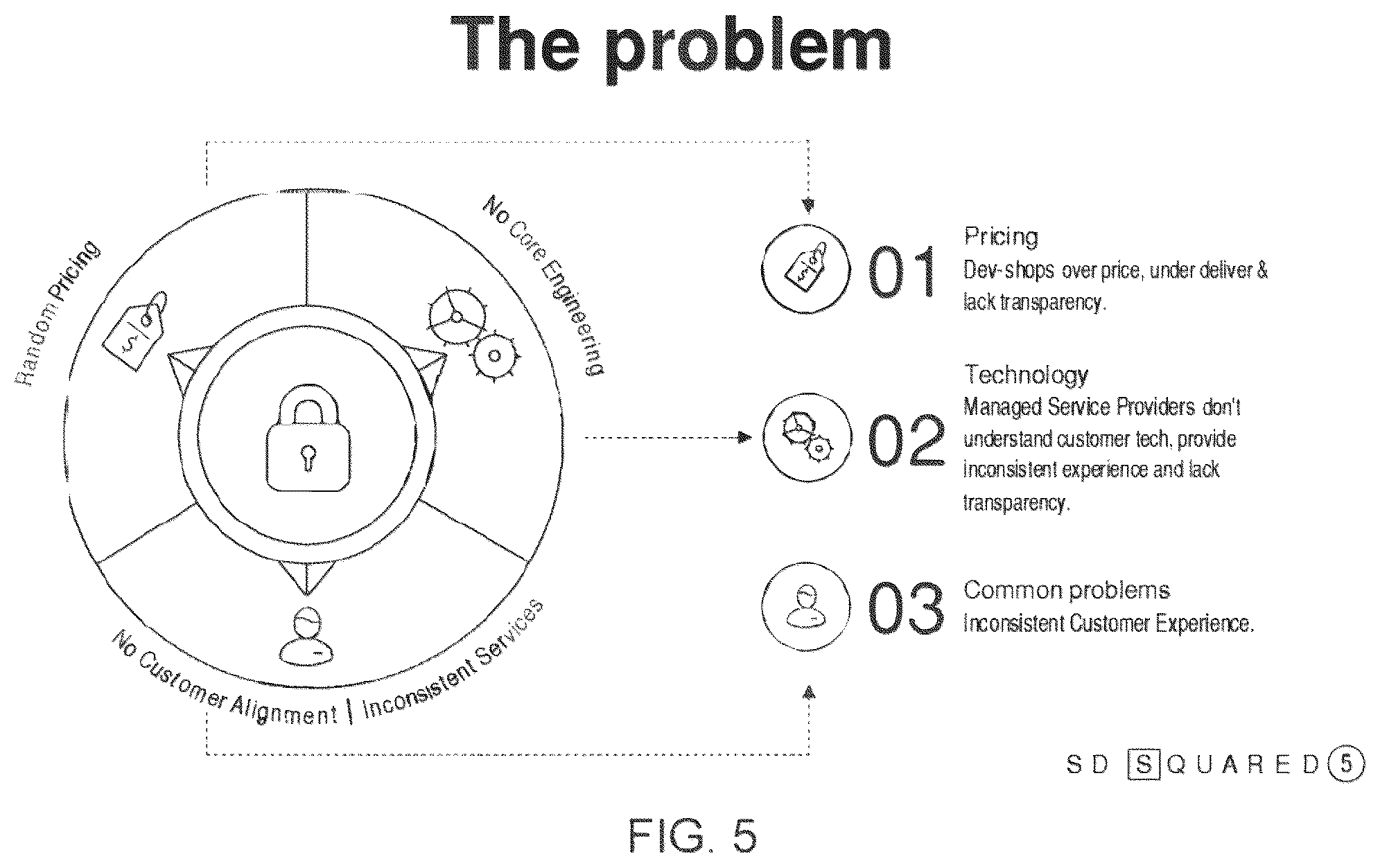 Patent US12106074 Figure 5 – Systems and methods for creating software