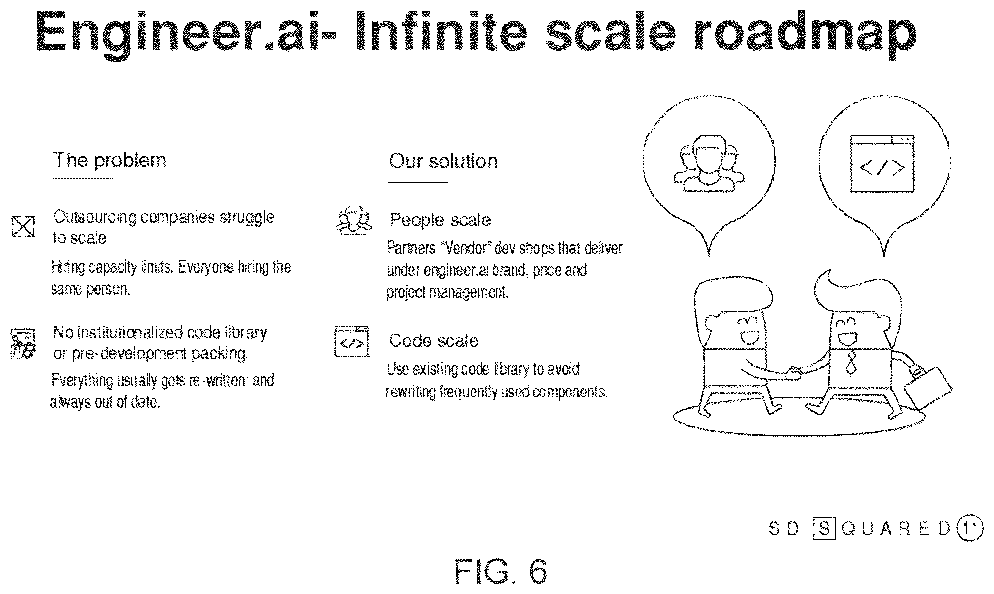 Patent US12106074 Figure 6 – Systems and methods for creating software