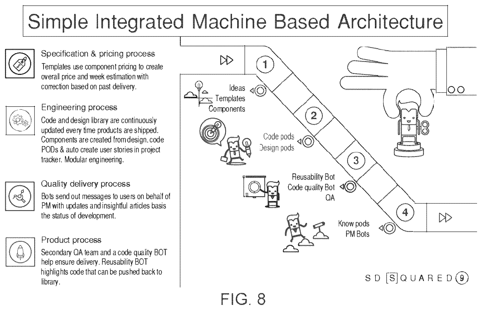 Patent US12106074 Figure 8 – Systems and methods for creating software