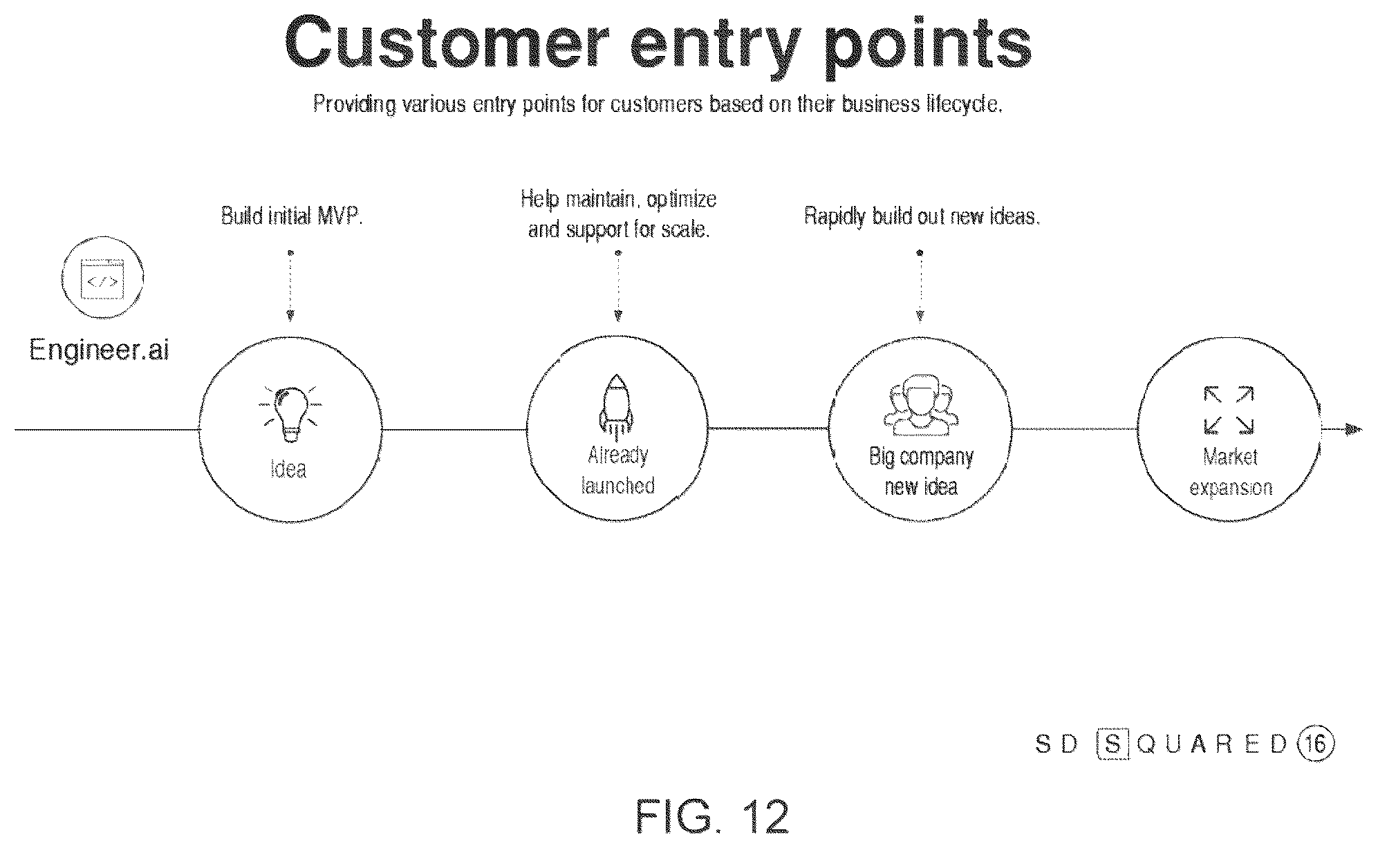 Patent US12106074 Figure 12 – Systems and methods for creating software