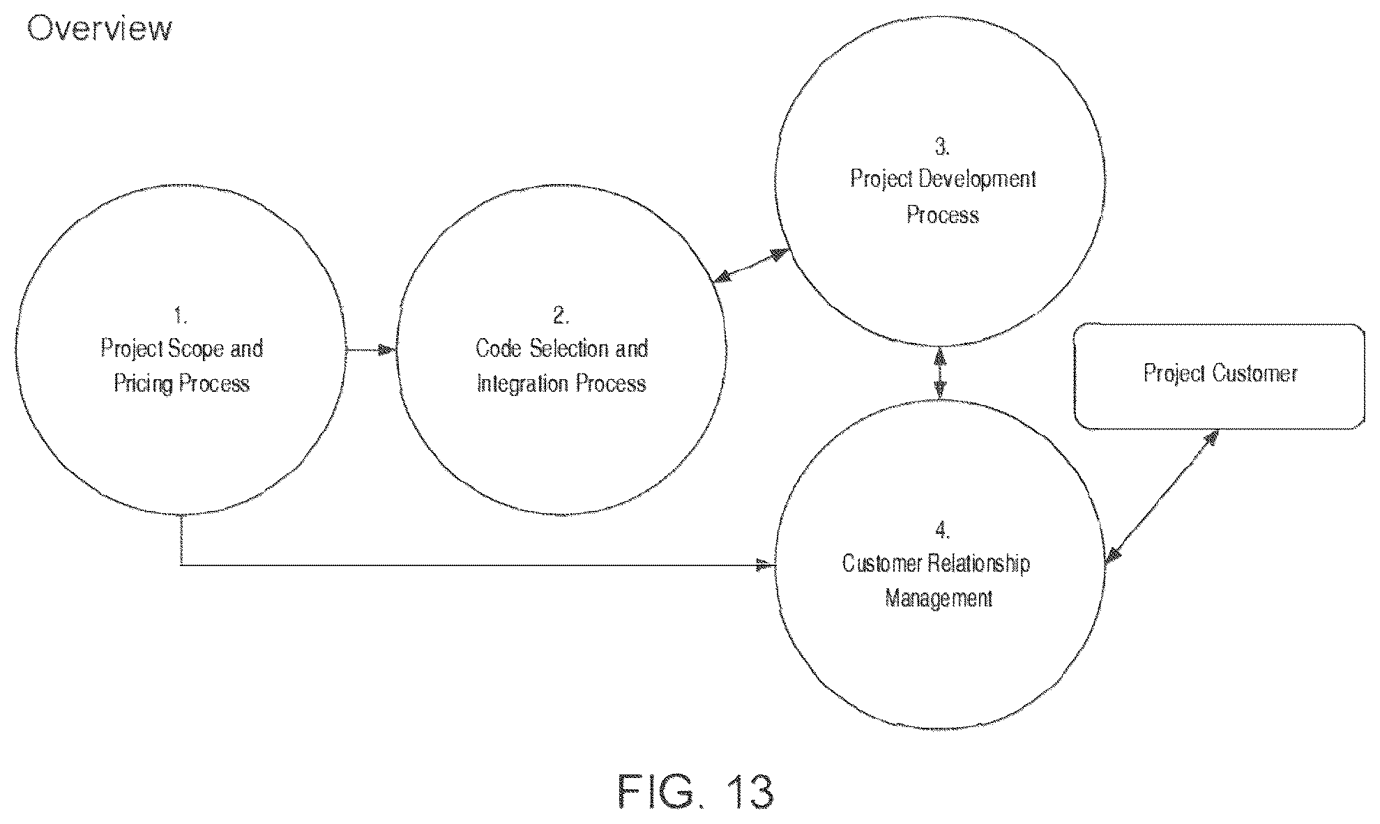 Patent US12106074 Figure 13 – Systems and methods for creating software