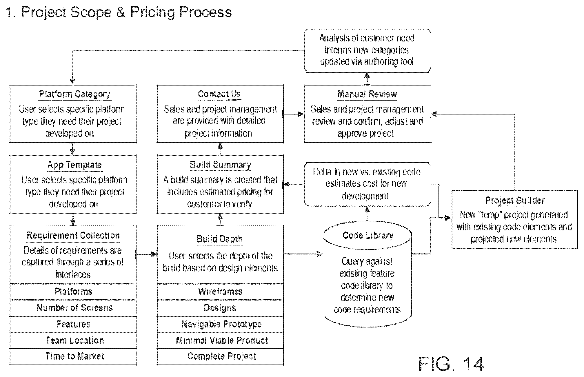 Patent US12106074 Figure 14 – Systems and methods for creating software