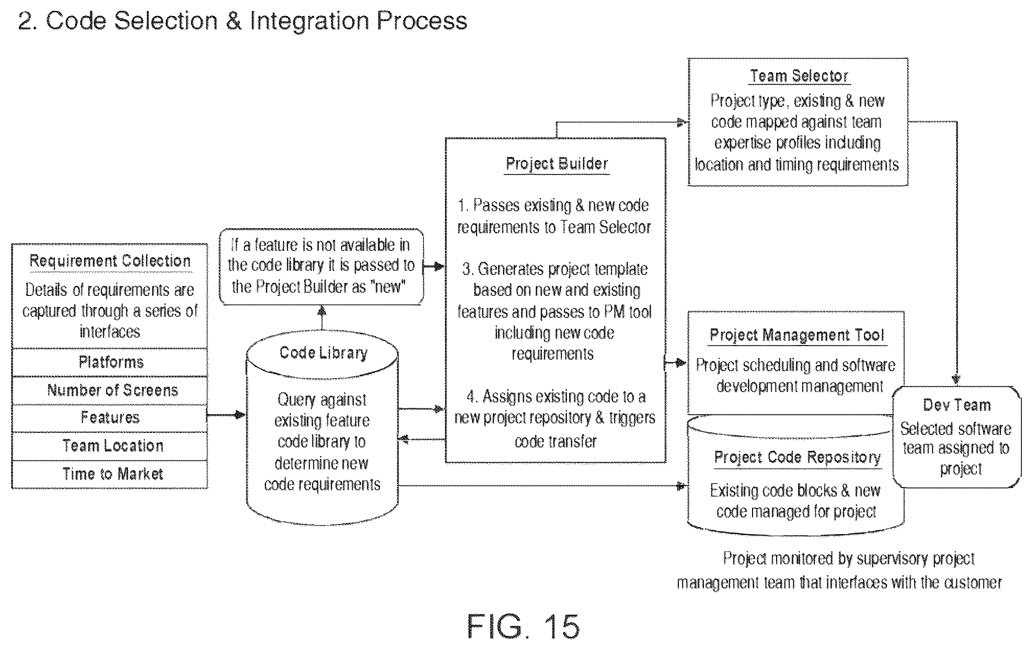 Patent US12106074 Figure 15 – Systems and methods for creating software