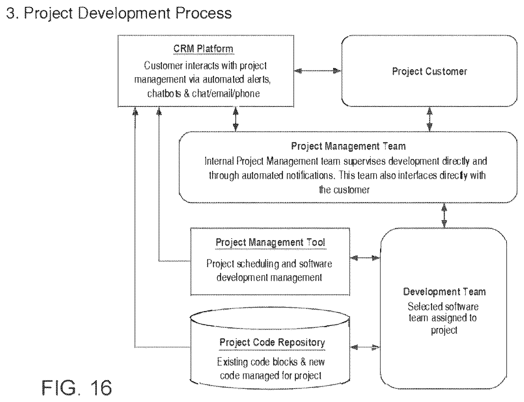 Patent US12106074 Figure 16 – Systems and methods for creating software