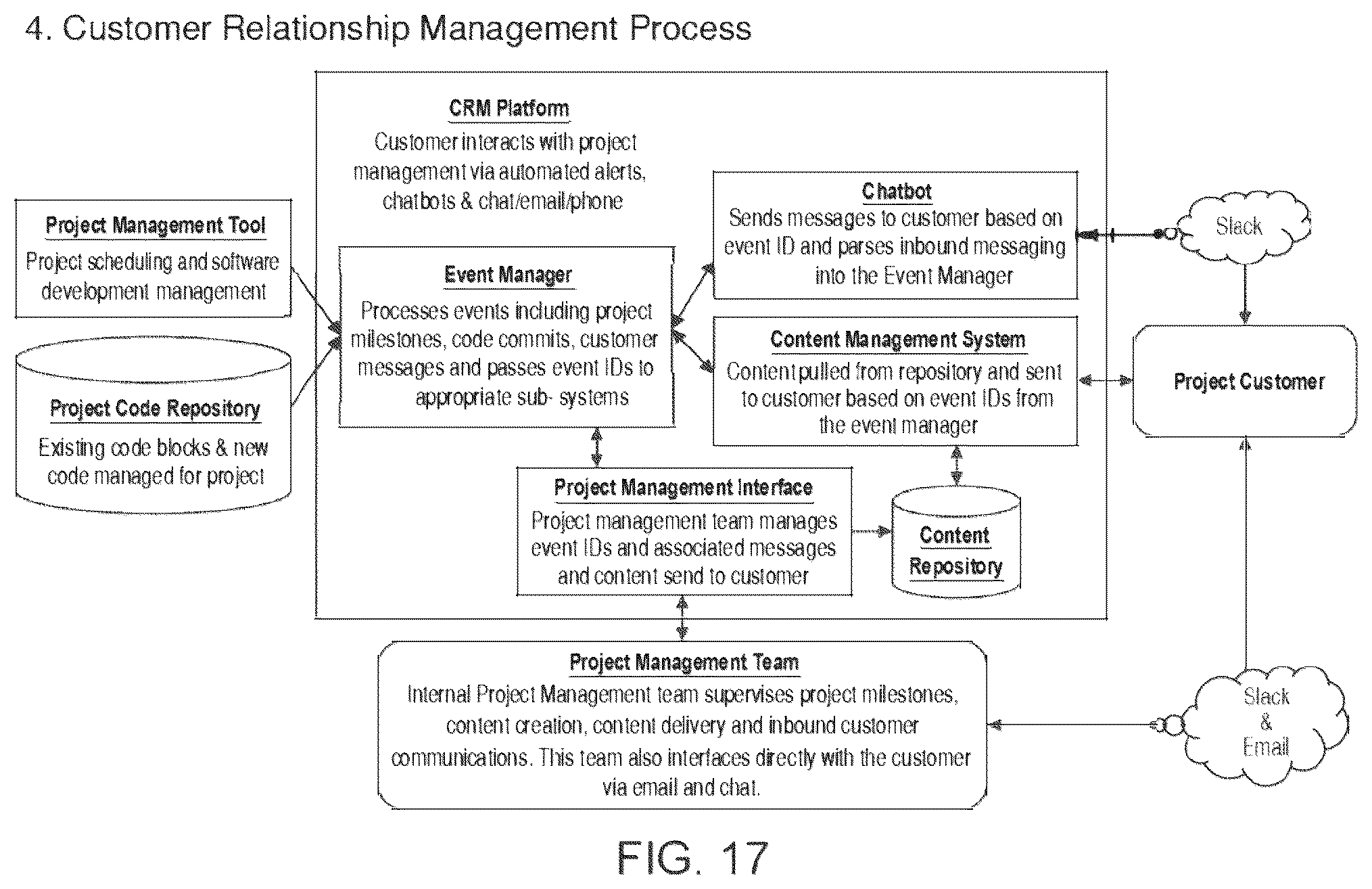 Patent US12106074 Figure 17 – Systems and methods for creating software