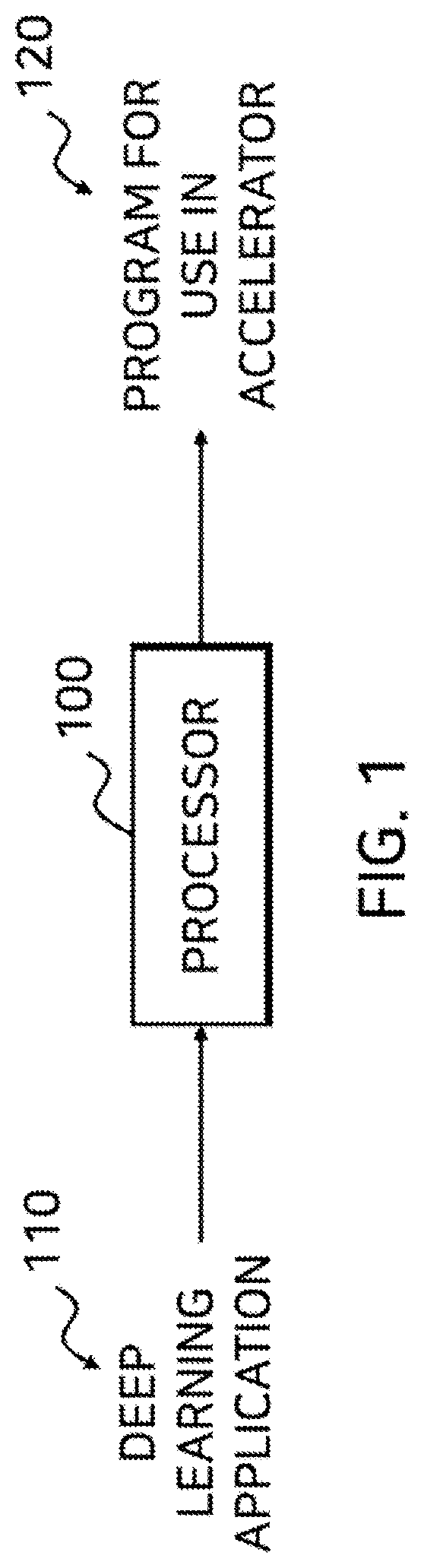 Patent US12106076 Figure 1 – Method for generating program for use in accelerator for deep learning