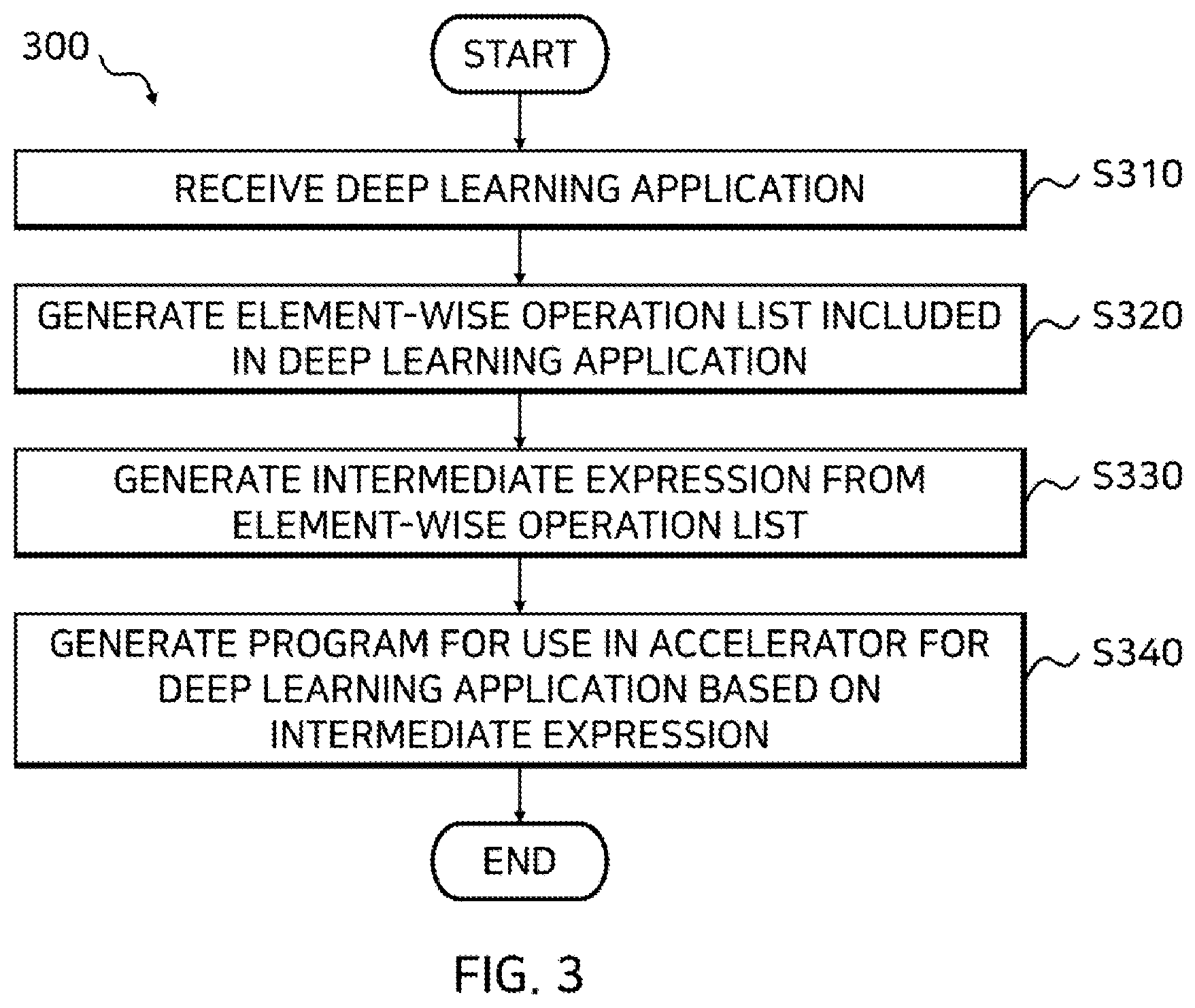 Patent US12106076 Figure 3 – Method for generating program for use in accelerator for deep learning