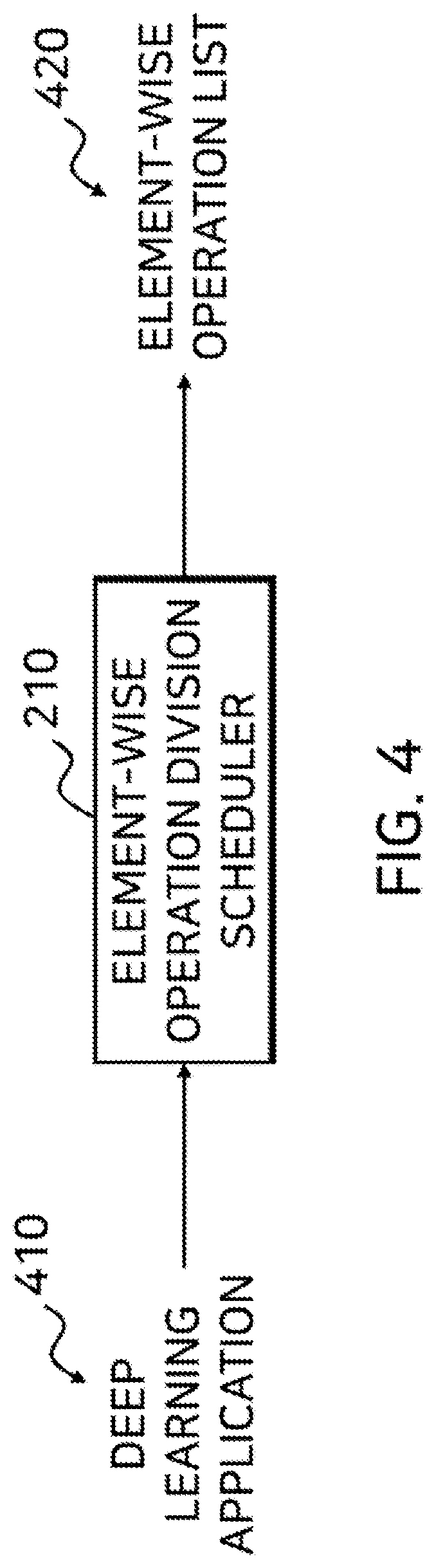 Patent US12106076 Figure 4 – Method for generating program for use in accelerator for deep learning