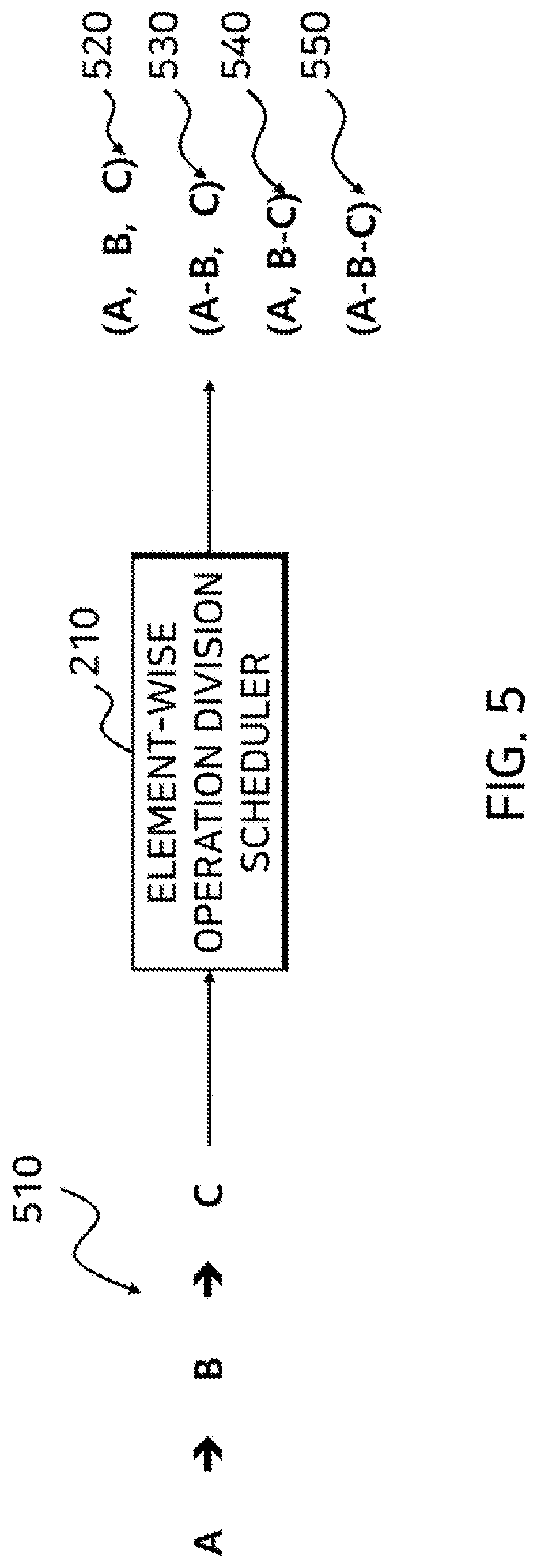 Patent US12106076 Figure 5 – Method for generating program for use in accelerator for deep learning