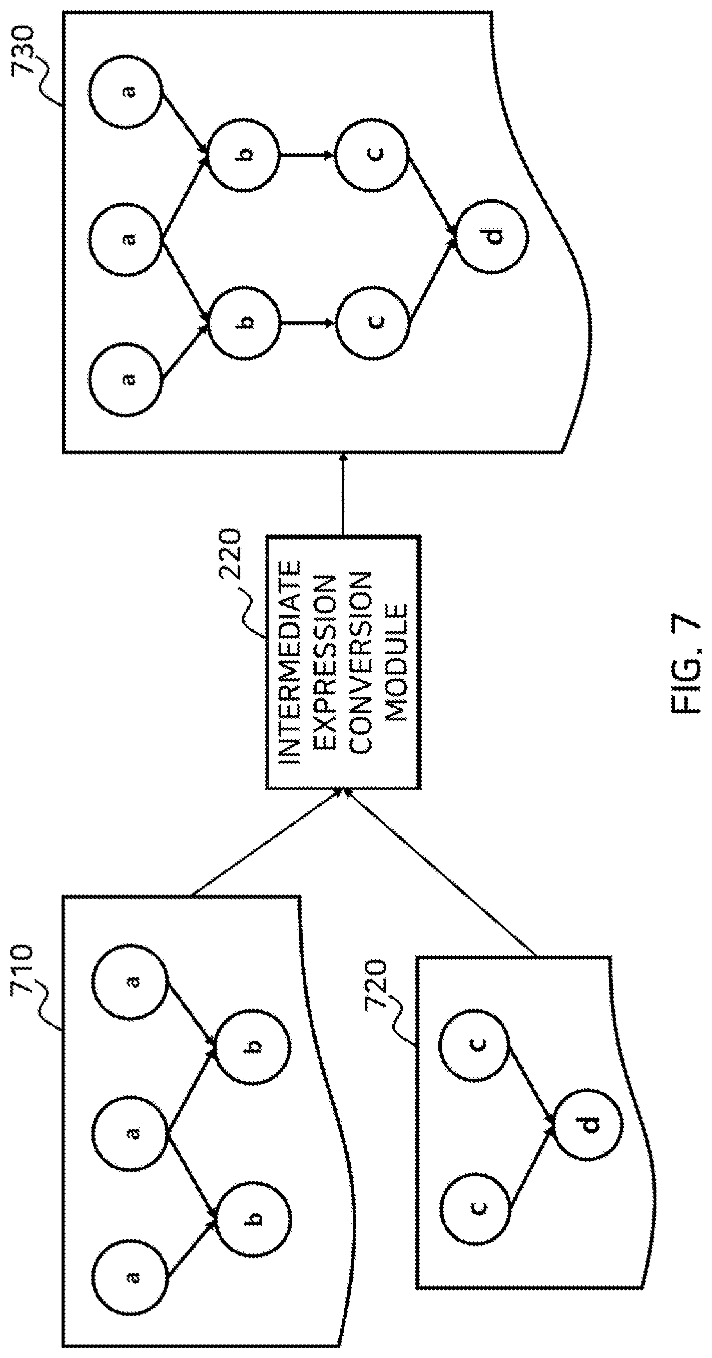 Patent US12106076 Figure 7 – Method for generating program for use in accelerator for deep learning