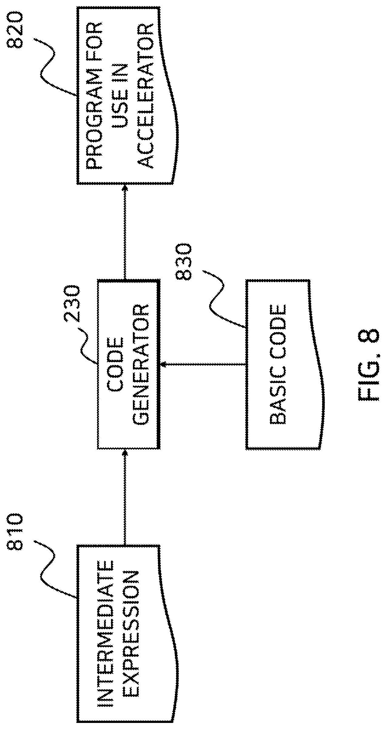 Patent US12106076 Figure 8 – Method for generating program for use in accelerator for deep learning