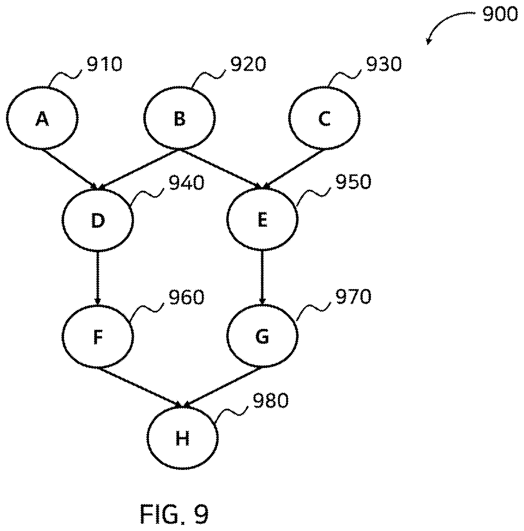 Patent US12106076 Figure 9 – Method for generating program for use in accelerator for deep learning
