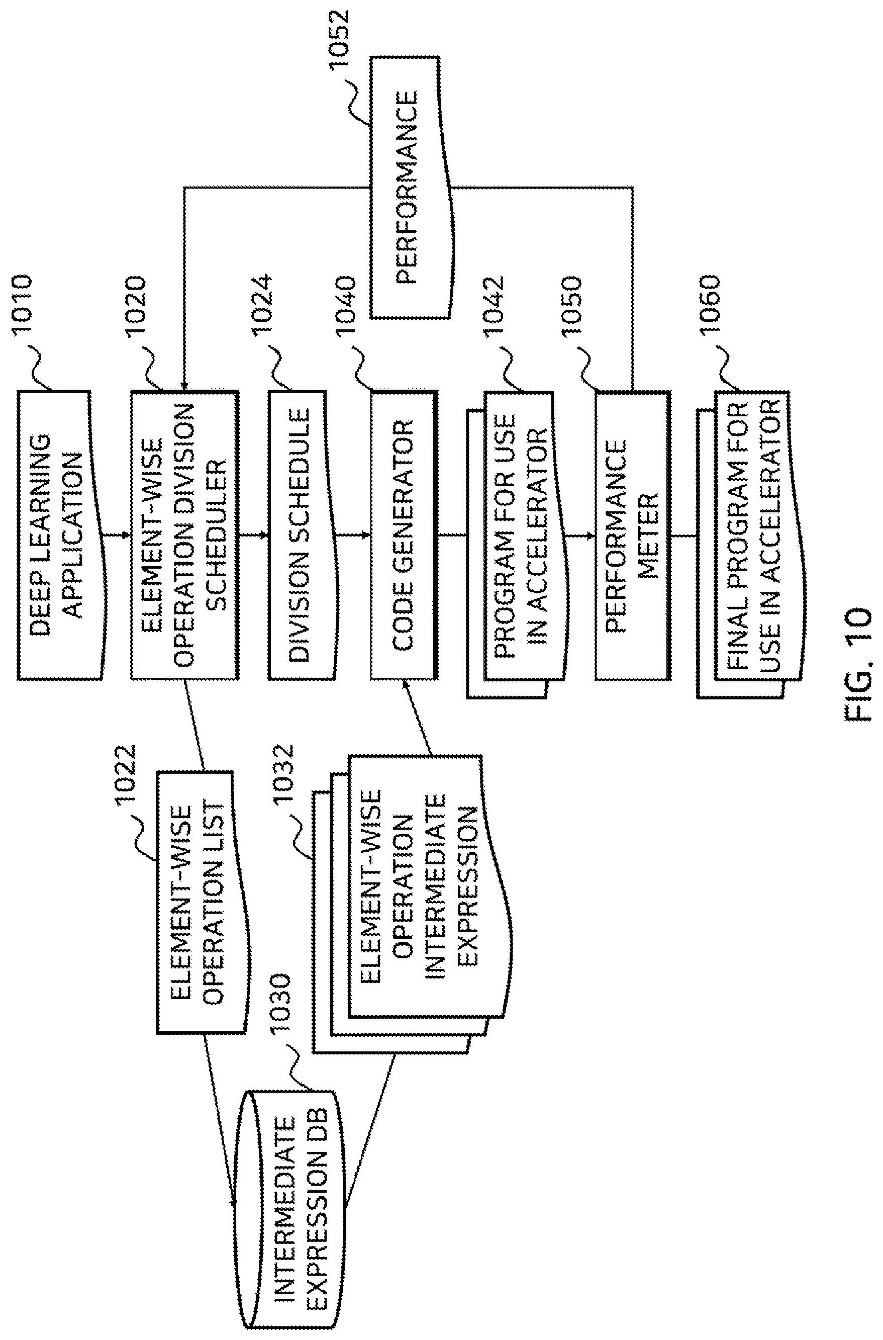 Patent US12106076 Figure 10 – Method for generating program for use in accelerator for deep learning