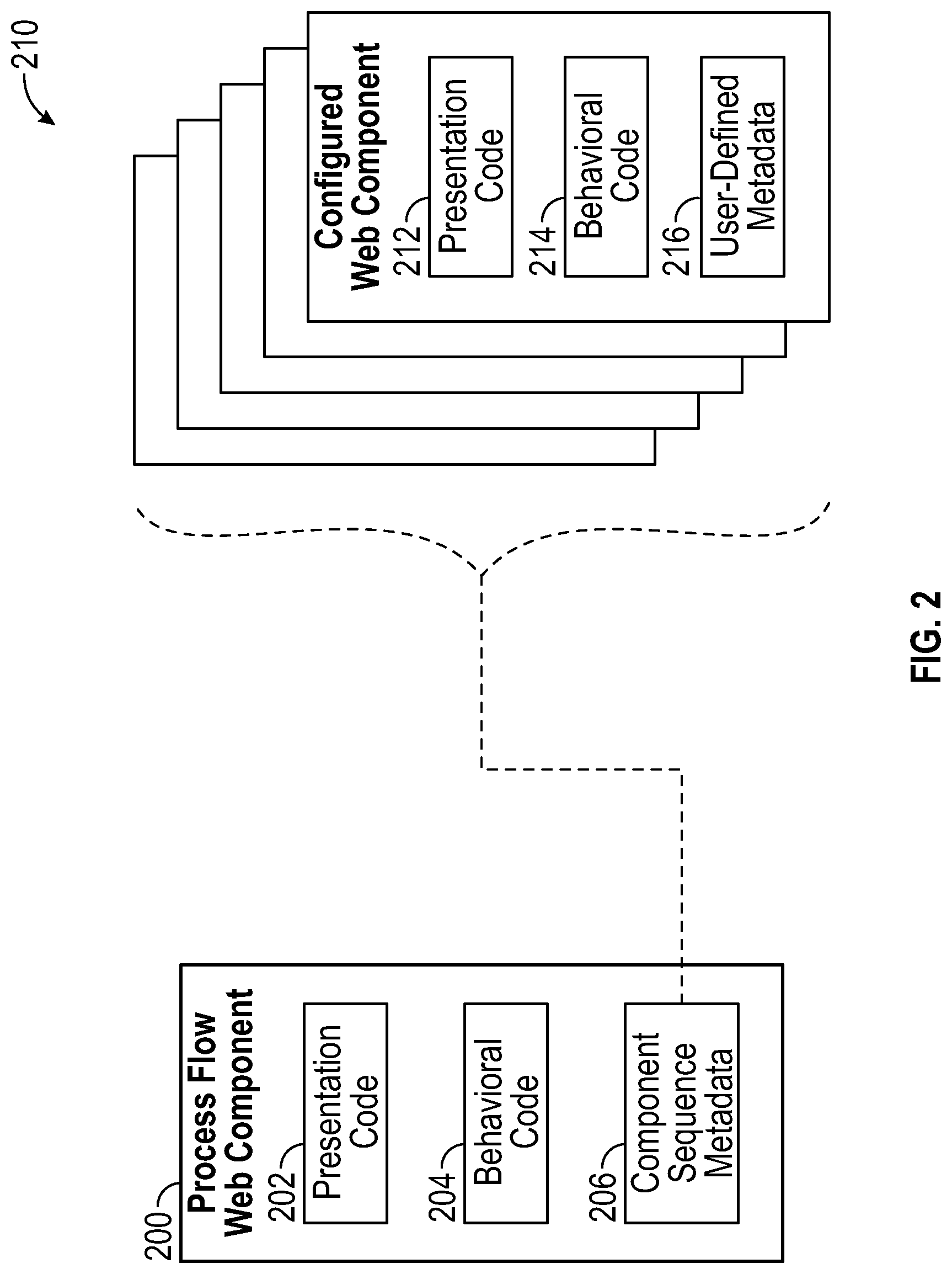 Patent US12106077 Figure 2 – Process flow builder for extensible web component sequences