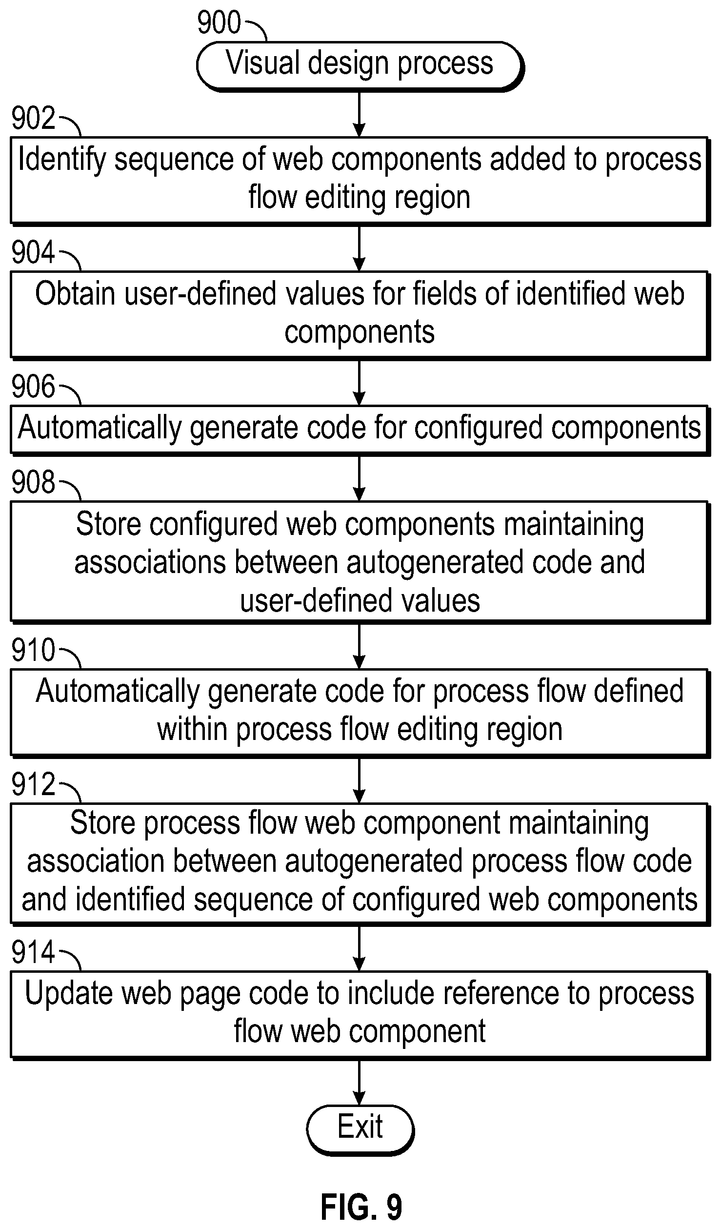 Patent US12106077 Figure 9 – Process flow builder for extensible web component sequences