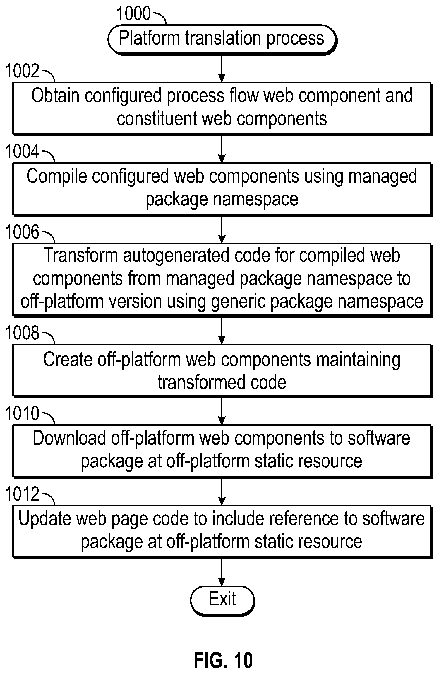 Patent US12106077 Figure 10 – Process flow builder for extensible web component sequences