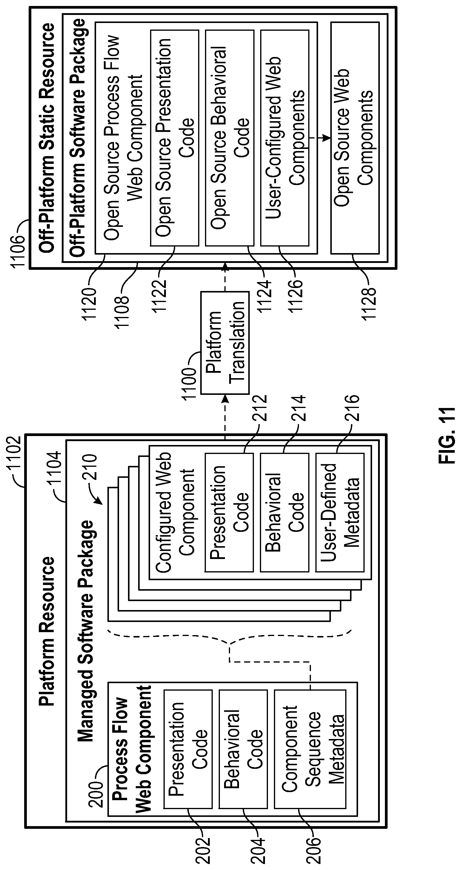 Patent US12106077 Figure 11 – Process flow builder for extensible web component sequences