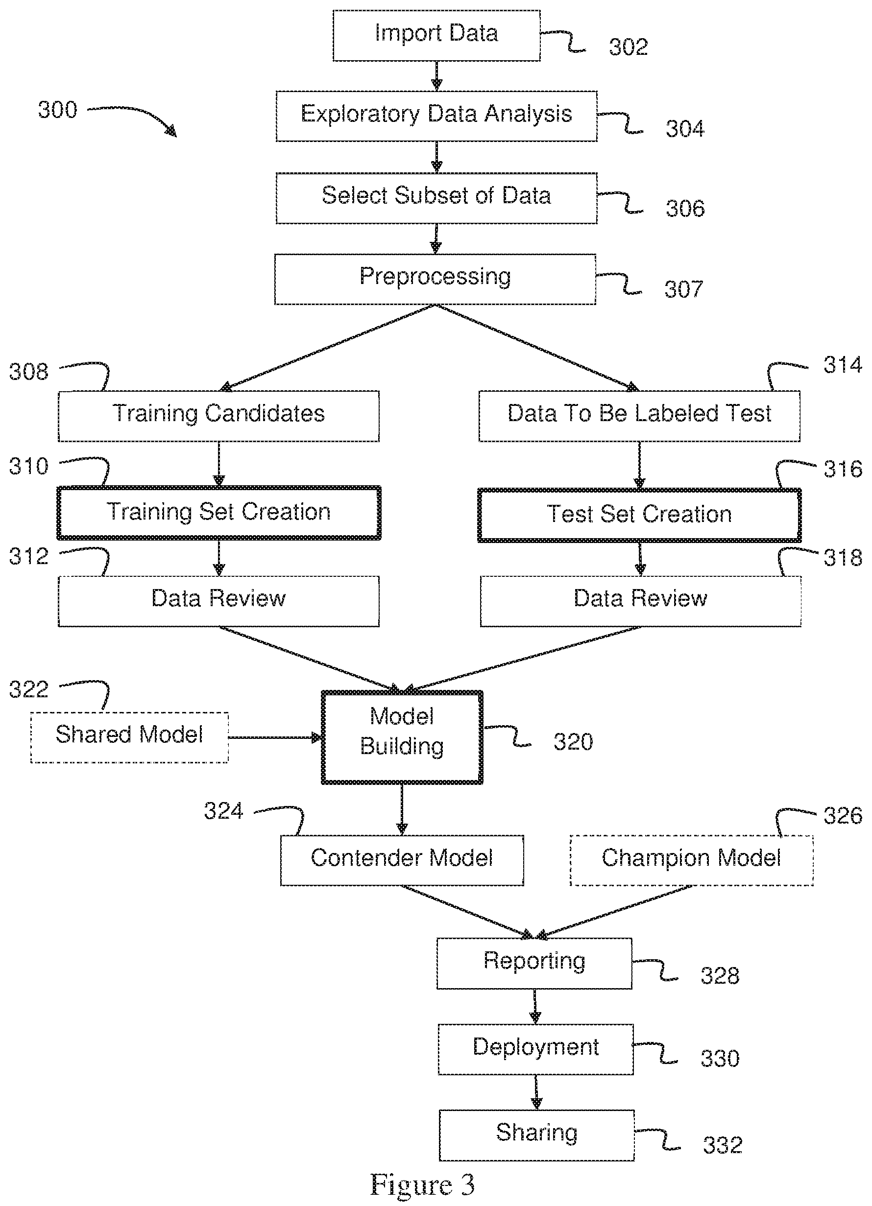Patent US12106078 Figure 2 – Systems and methods for rapidly building, managing, and sharing machine learning models