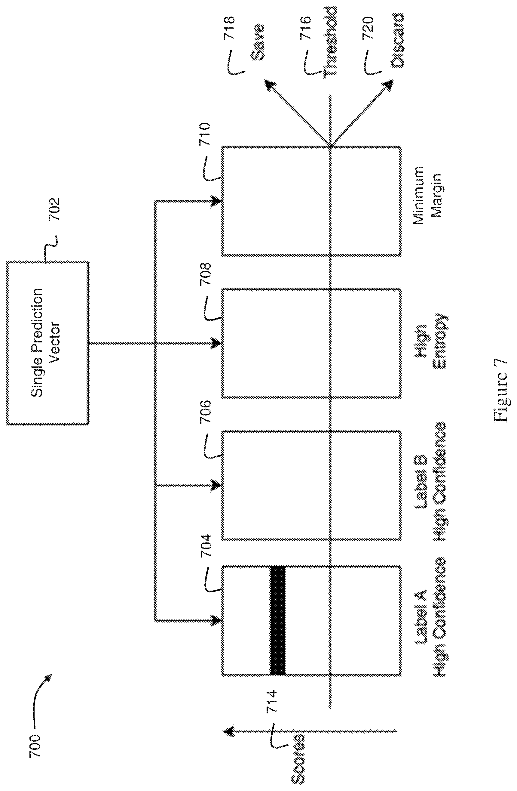 Patent US12106078 Figure 5 – Systems and methods for rapidly building, managing, and sharing machine learning models