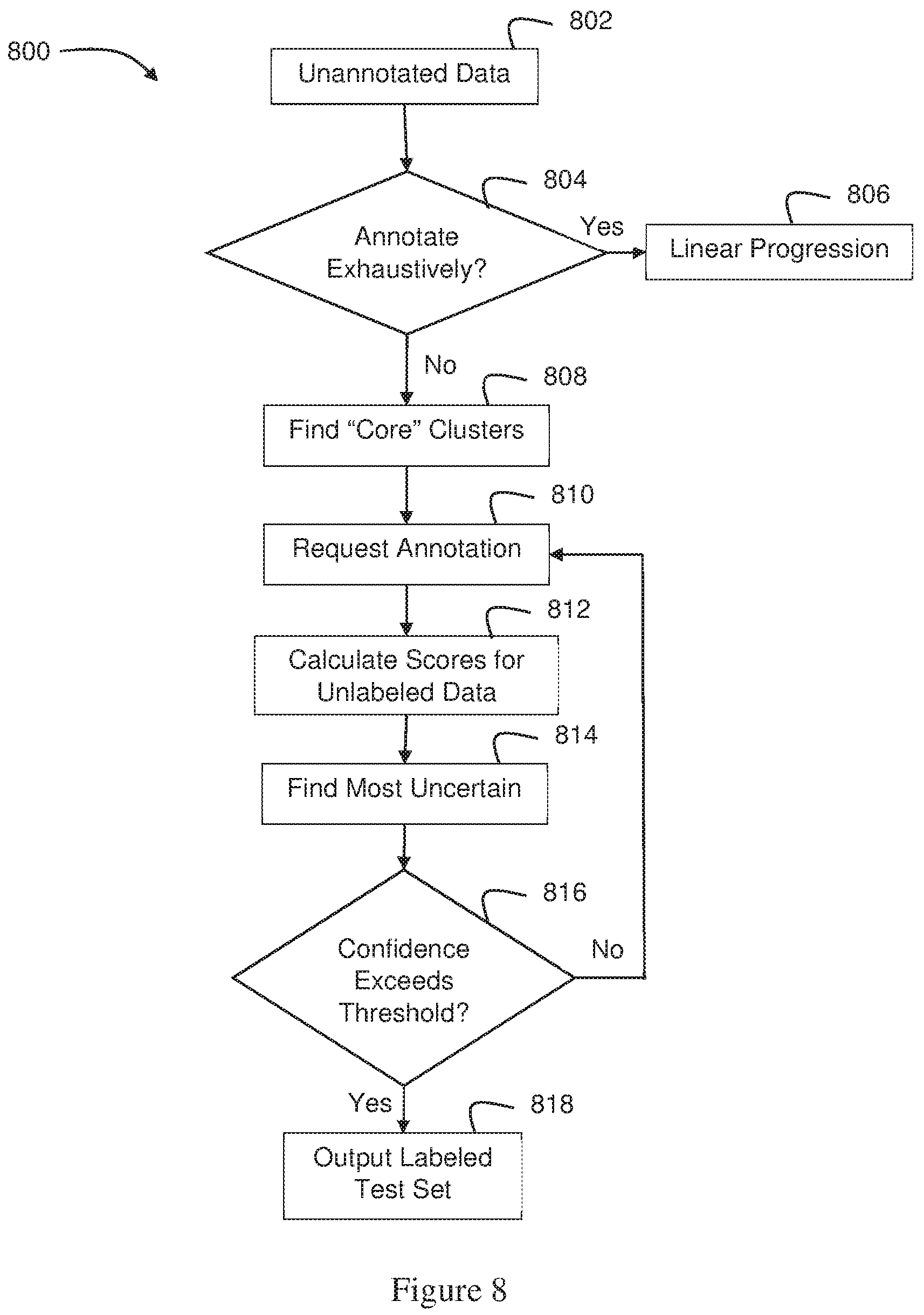 Patent US12106078 Figure 6 – Systems and methods for rapidly building, managing, and sharing machine learning models