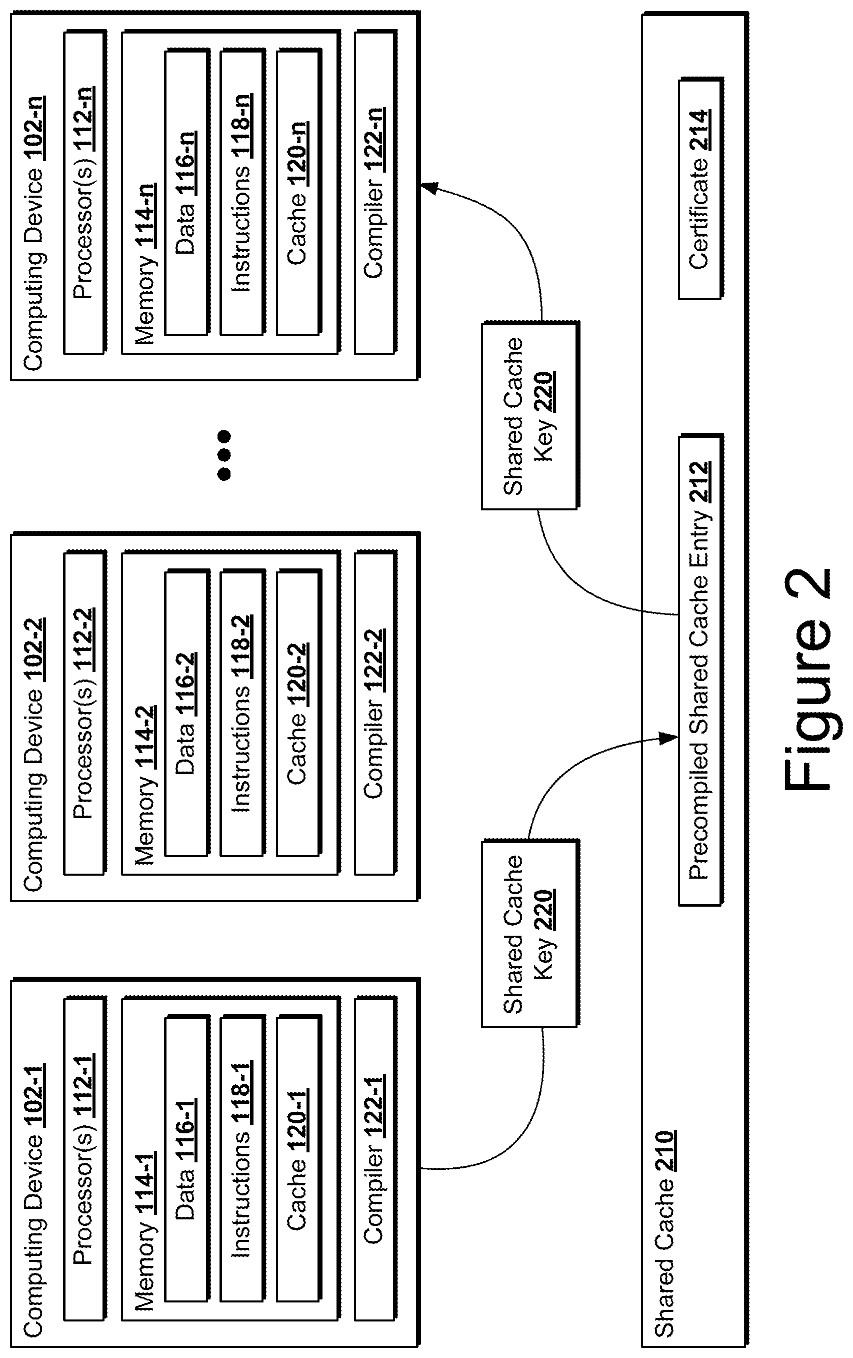Patent US12106079 Figure 4 – Shared compilation cache verification system