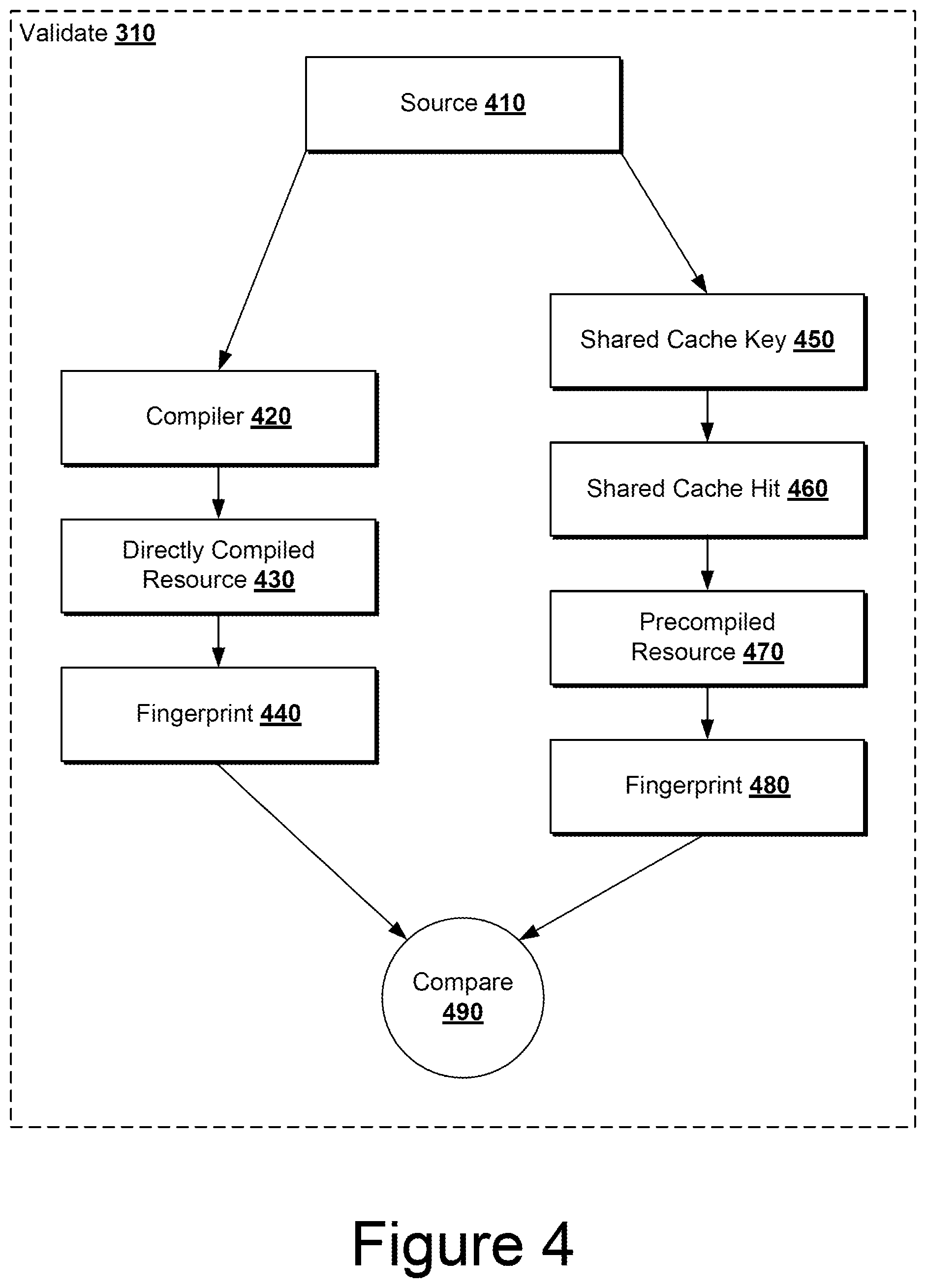 Patent US12106079 Figure 6 – Shared compilation cache verification system