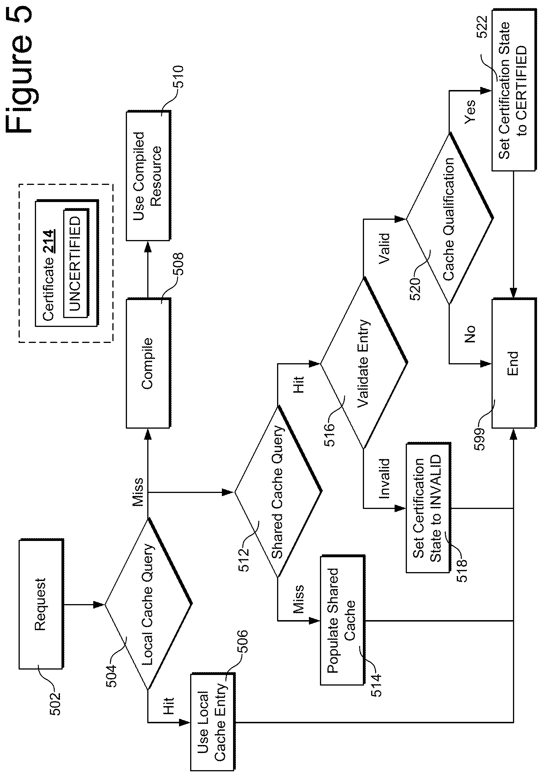 Patent US12106079 Figure 7 – Shared compilation cache verification system