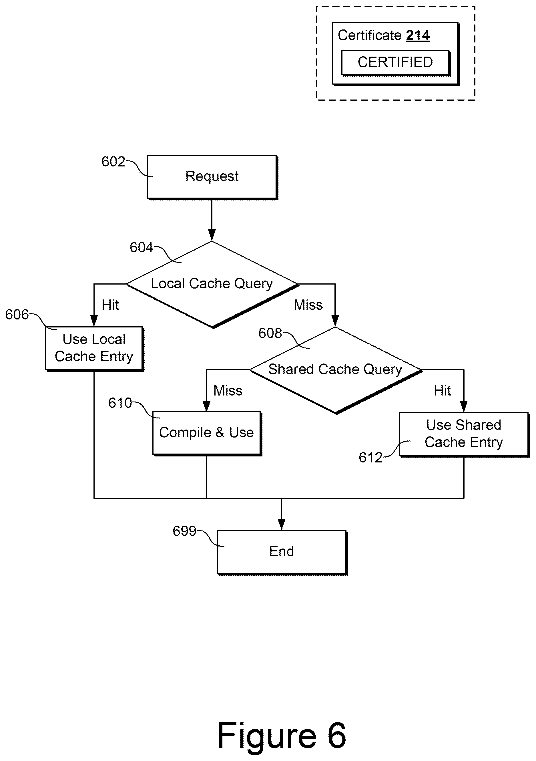 Patent US12106079 Figure 8 – Shared compilation cache verification system