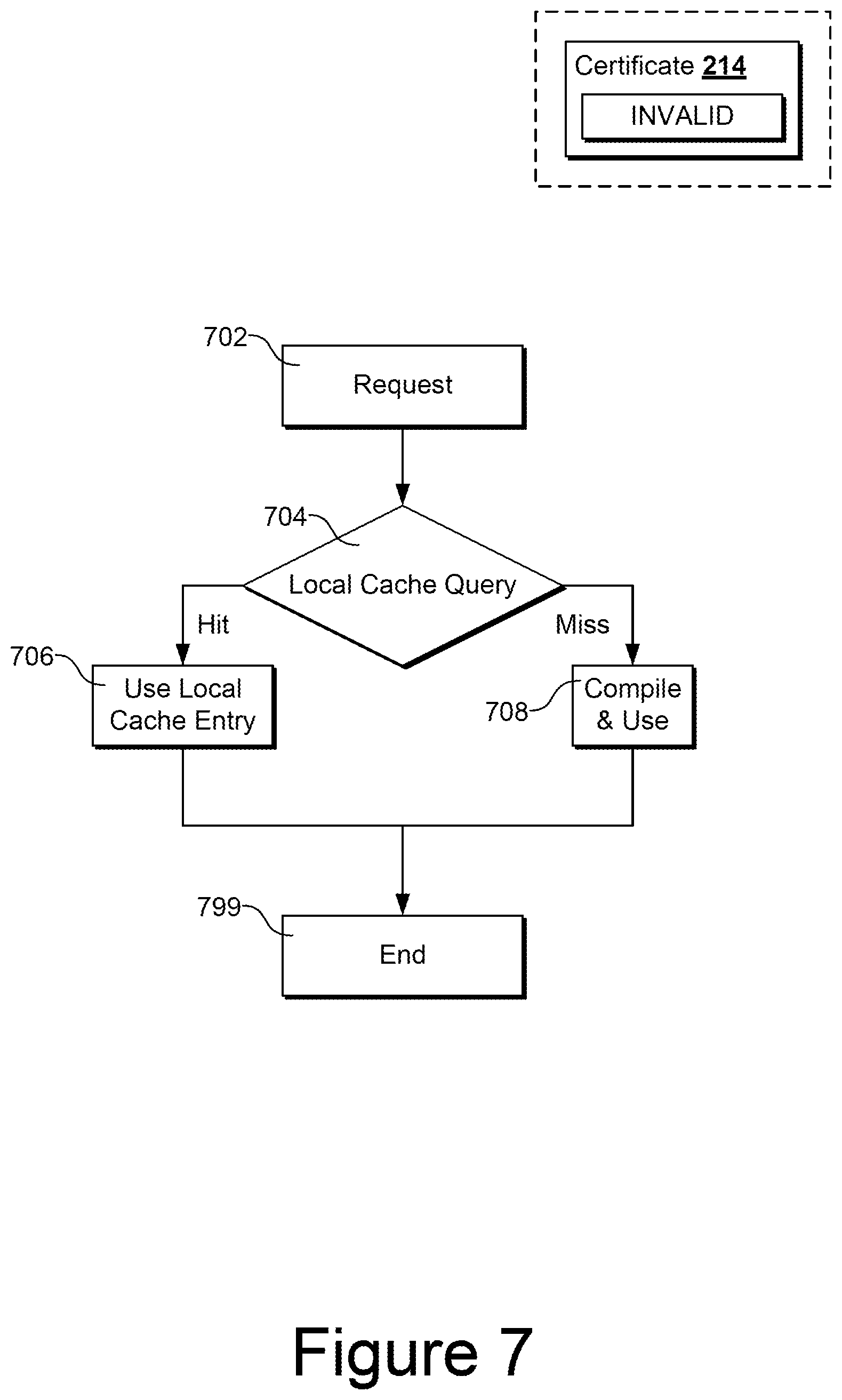 Patent US12106079 Figure 9 – Shared compilation cache verification system
