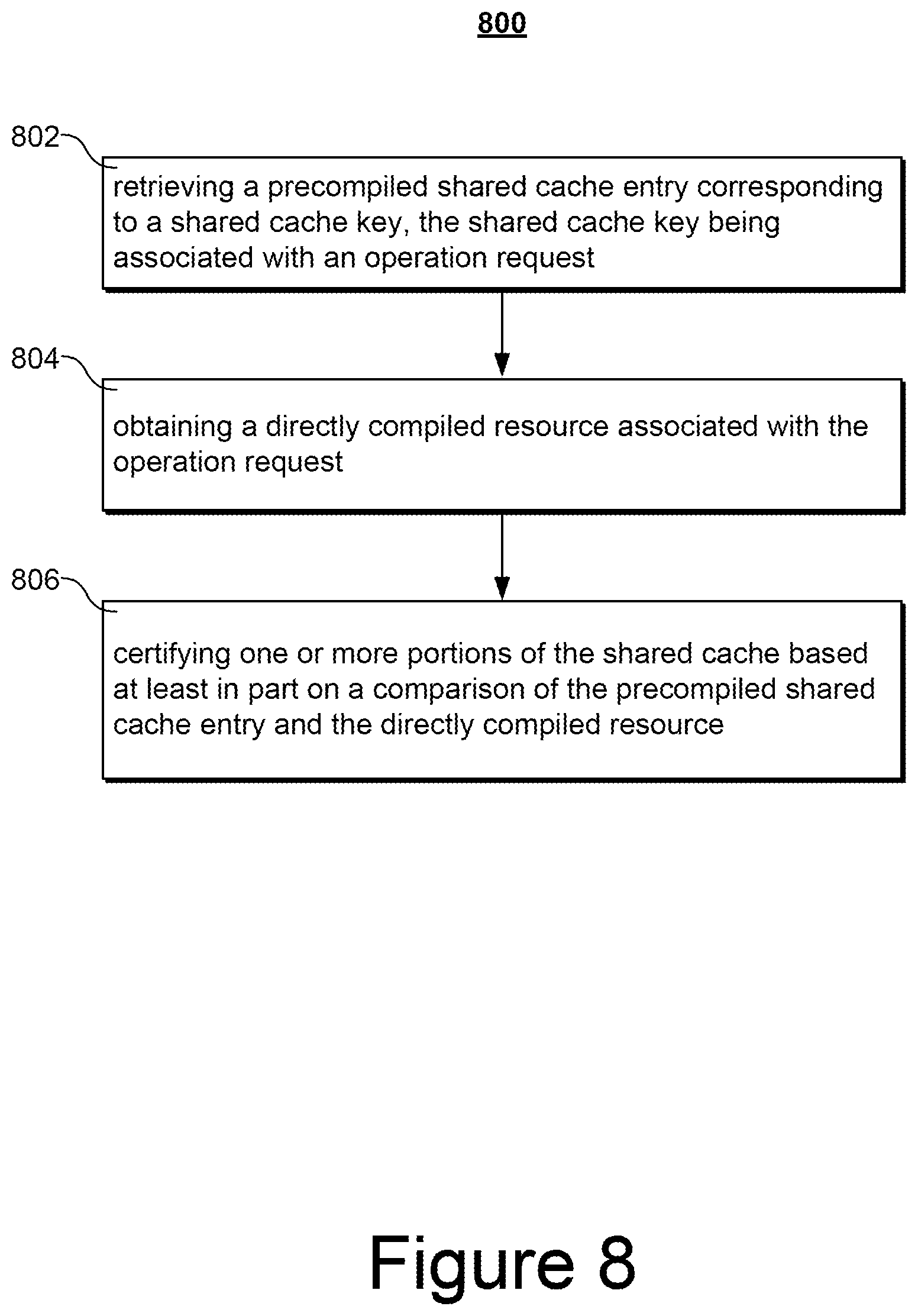 Patent US12106079 Figure 10 – Shared compilation cache verification system