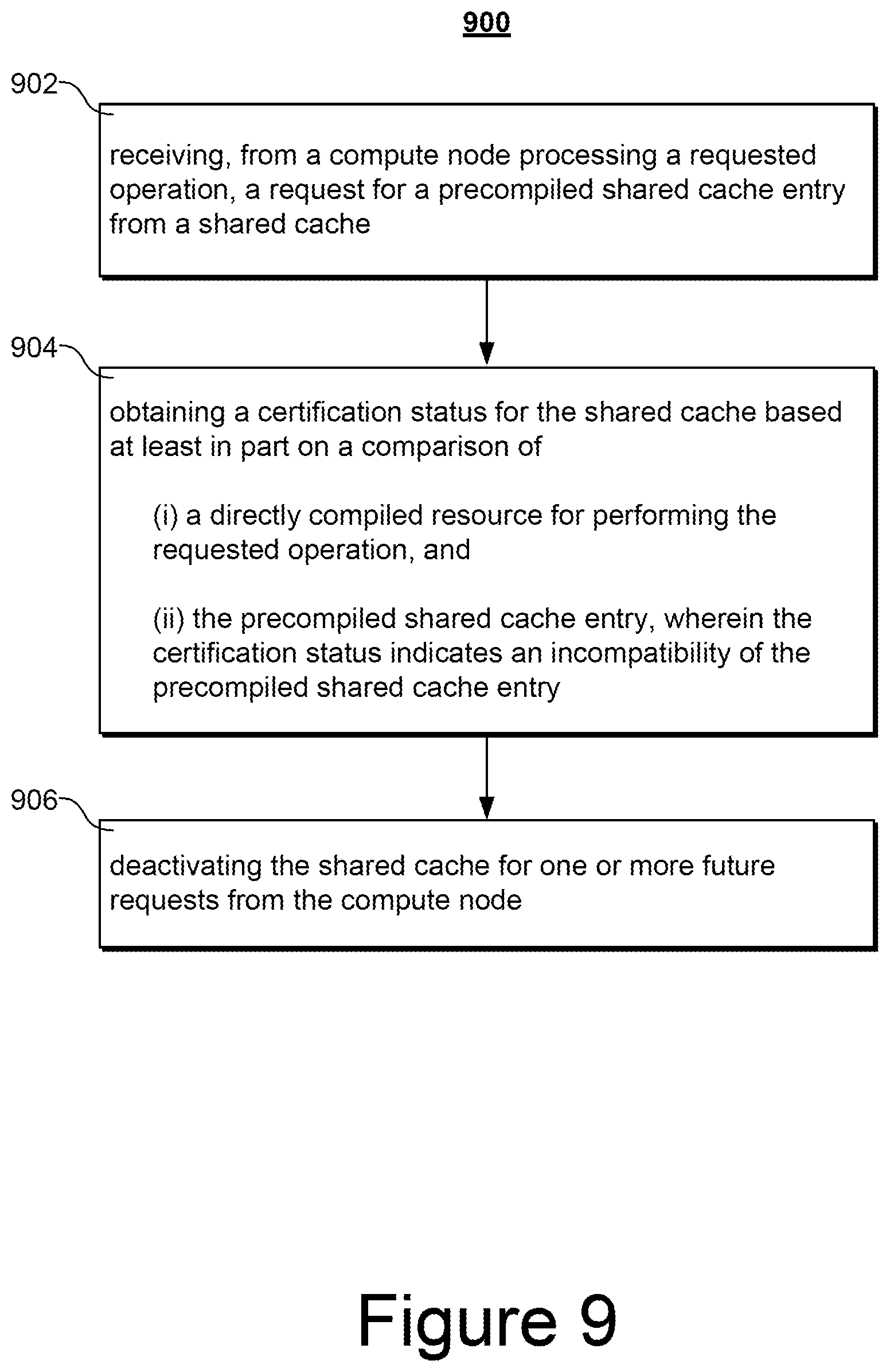 Patent US12106079 Figure 11 – Shared compilation cache verification system