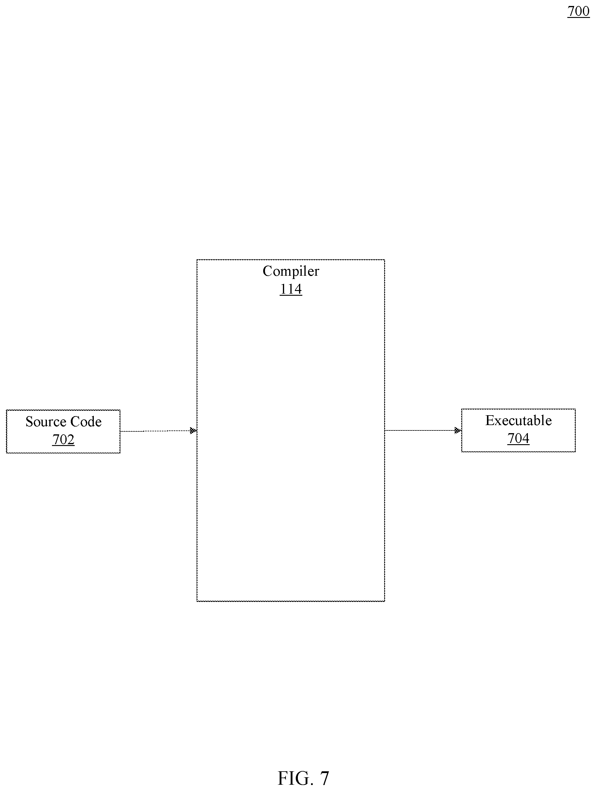 Patent US12106080 Figure 7 – Fast compiling source code without dependencies