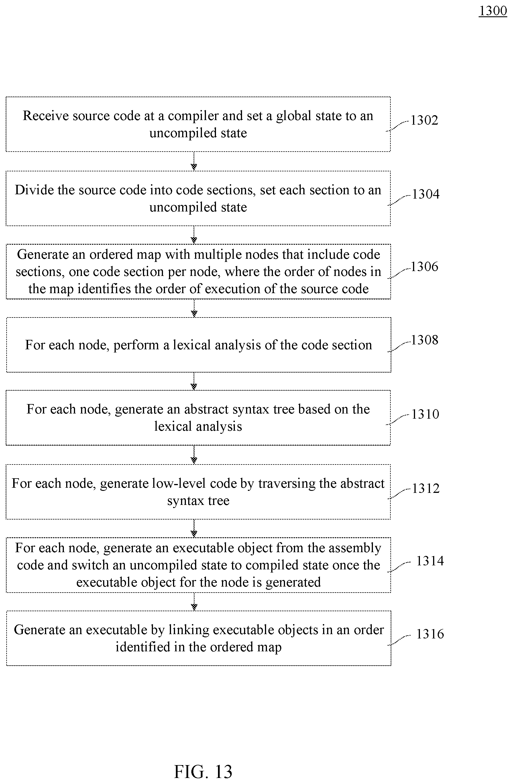 Patent US12106080 Figure 13 – Fast compiling source code without dependencies