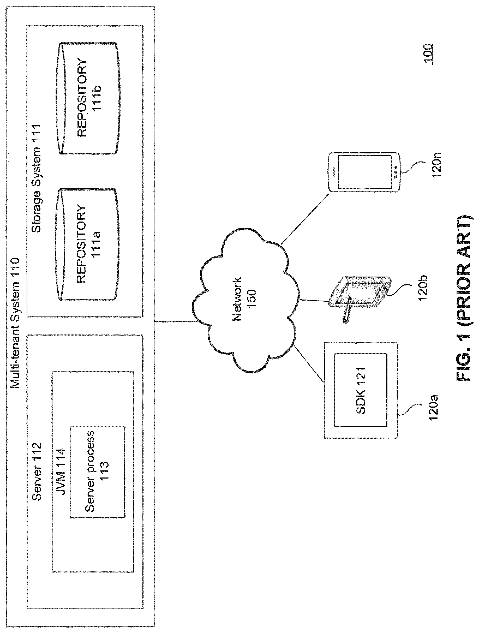 Patent US12106081 Figure 1 – Uploading tenant code to a multi-tenant system